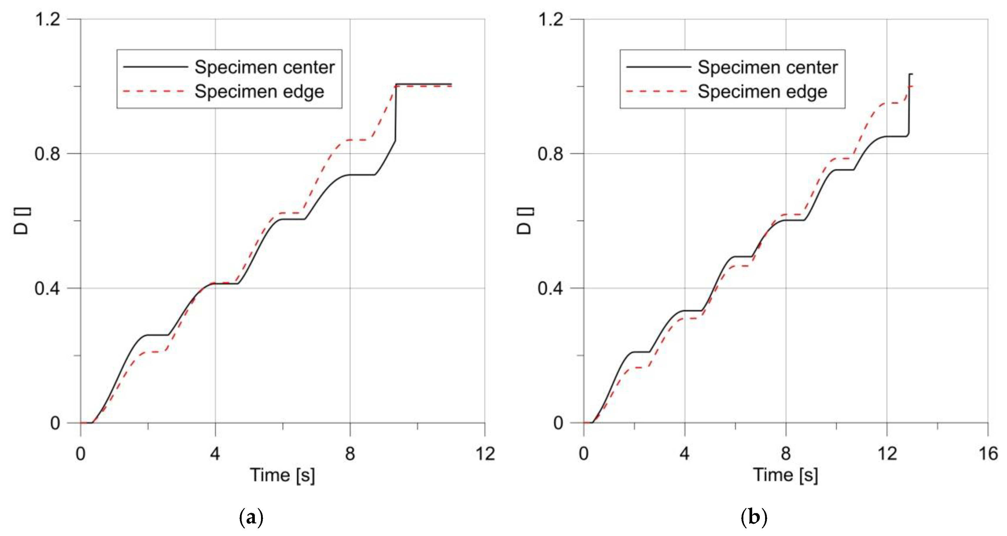 Materials 14 06265 g018 550