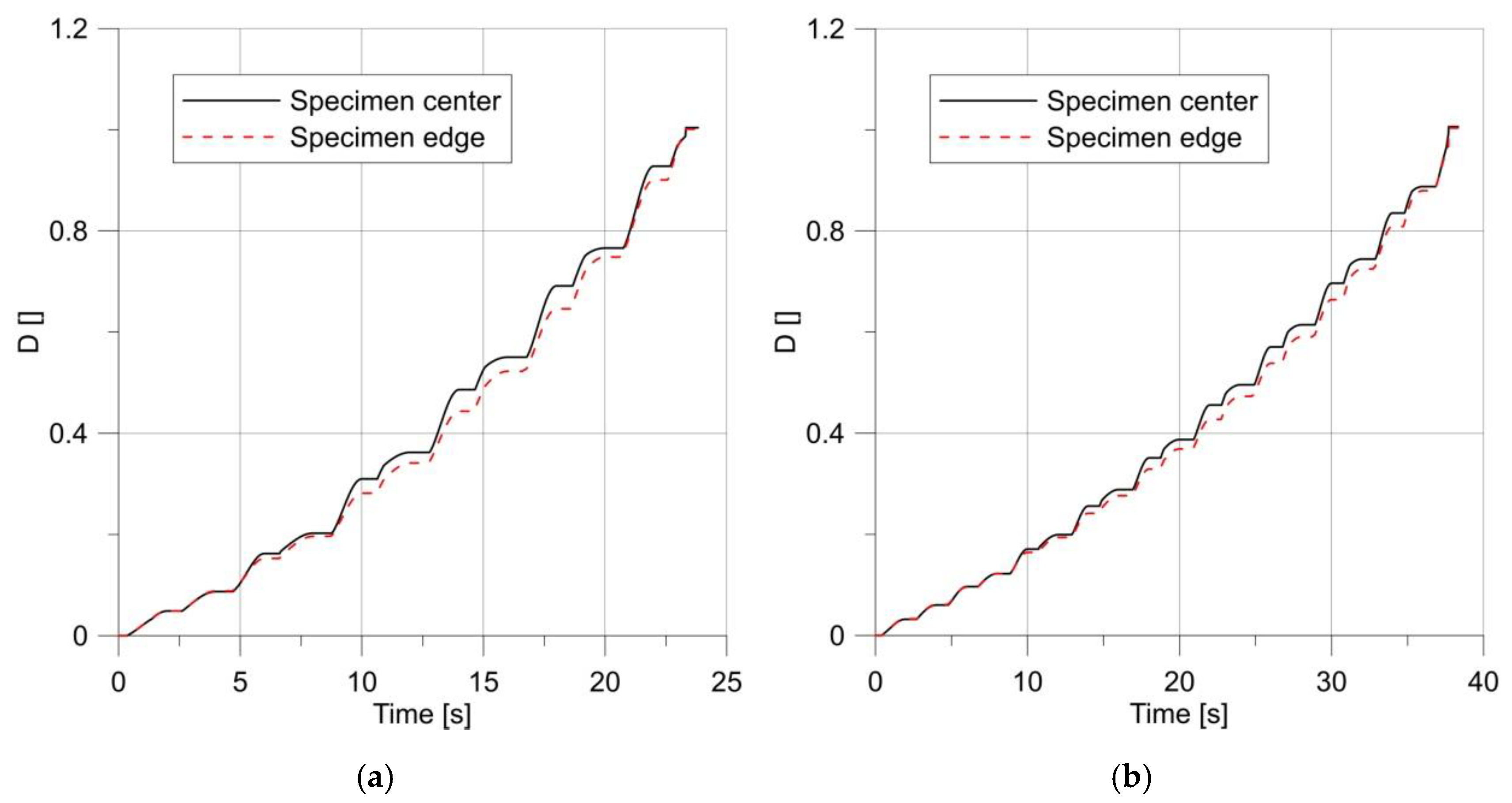 Materials 14 06265 g020 550