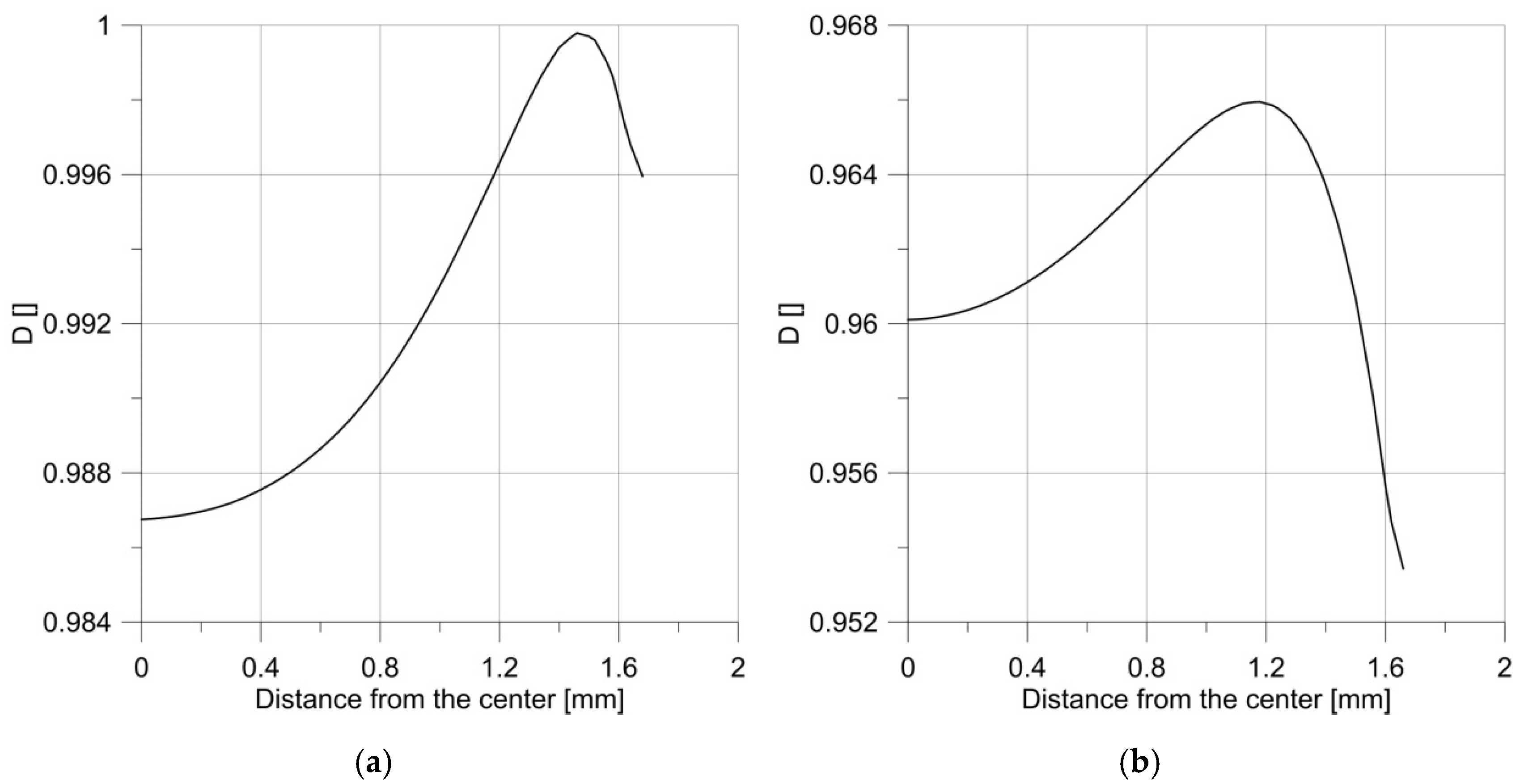 Materials 14 06265 g021 550