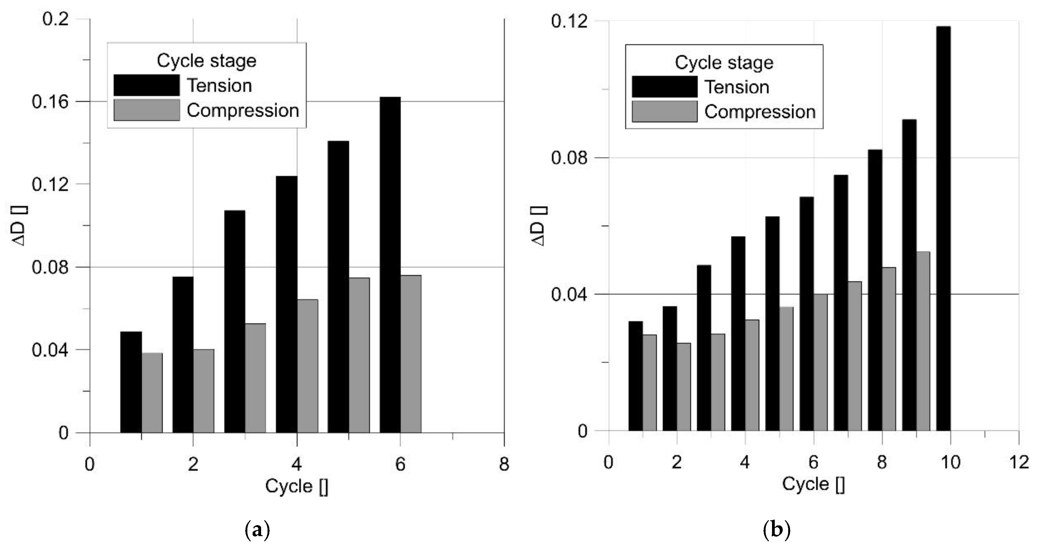 Materials 14 06265 g022 550