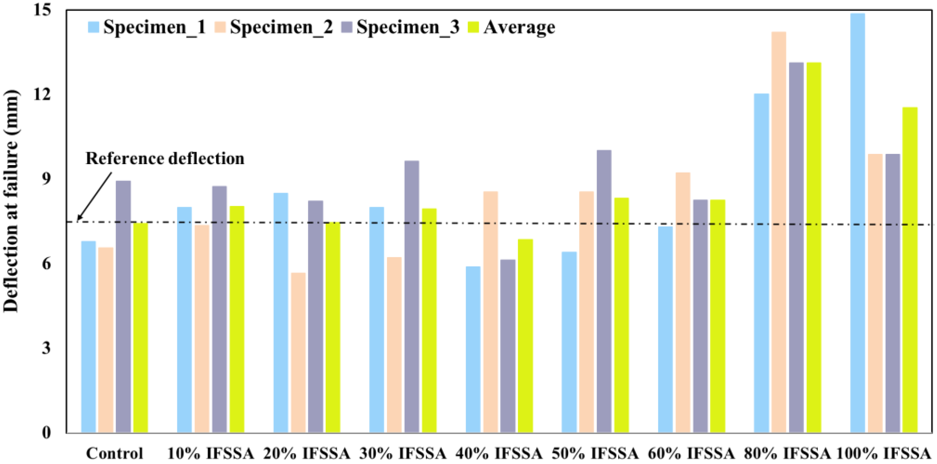 Materials 14 06268 g008 550