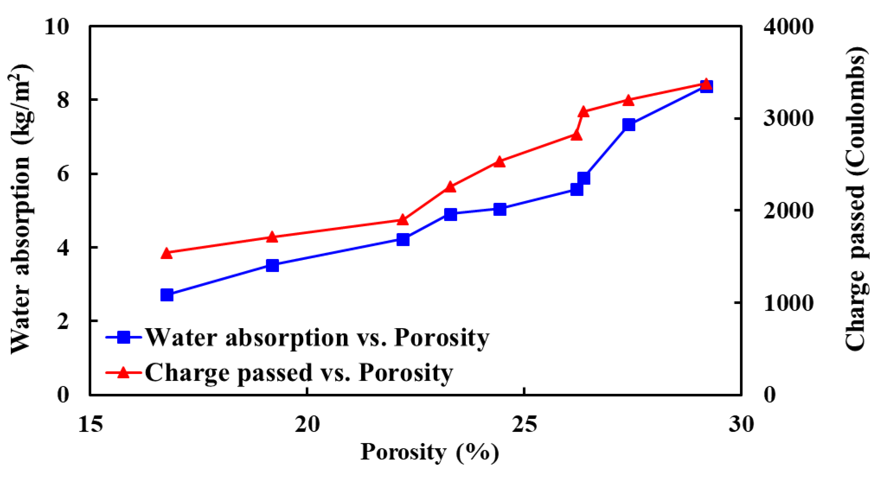 Materials 14 06268 g013 550