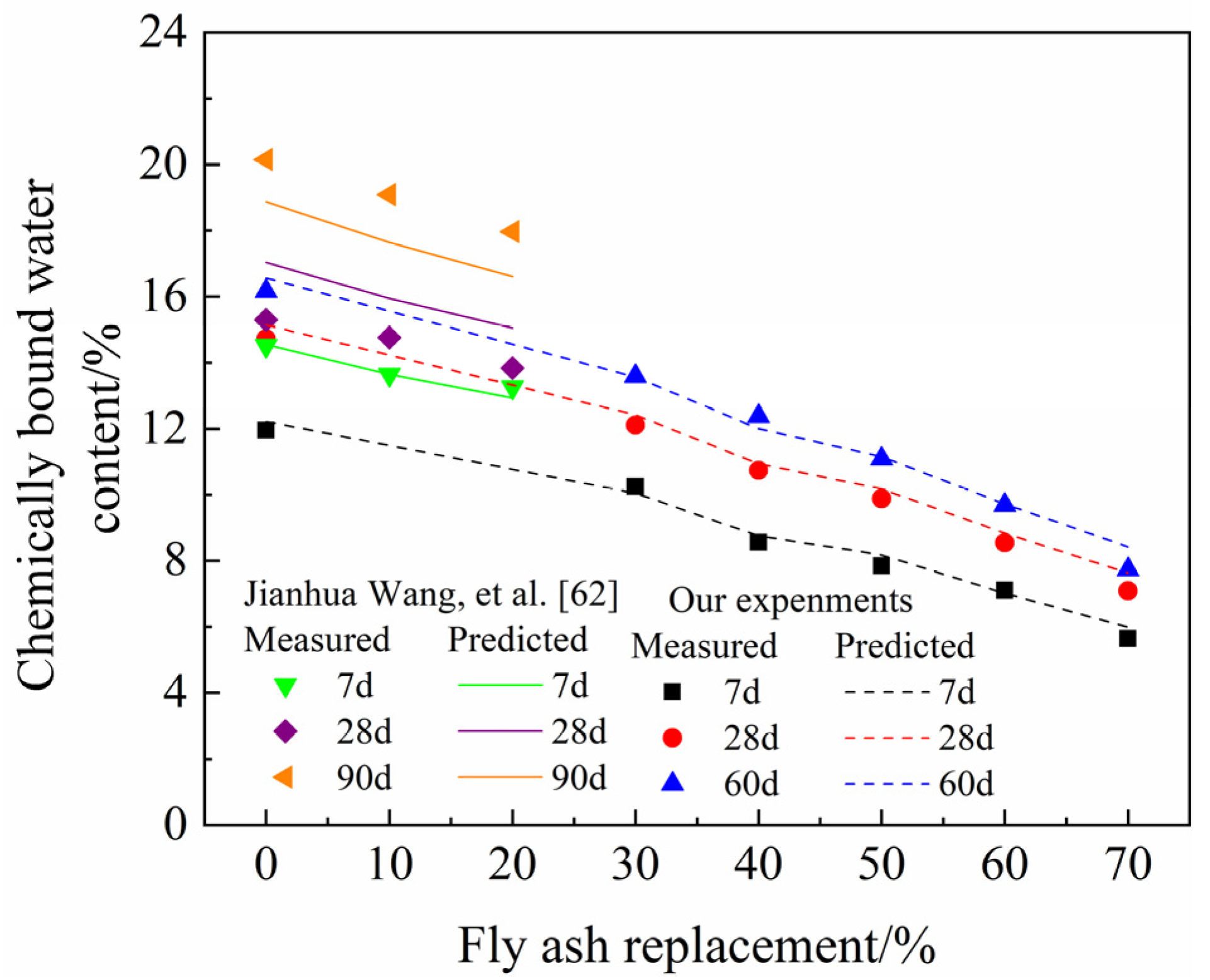 Materials 14 06273 g008