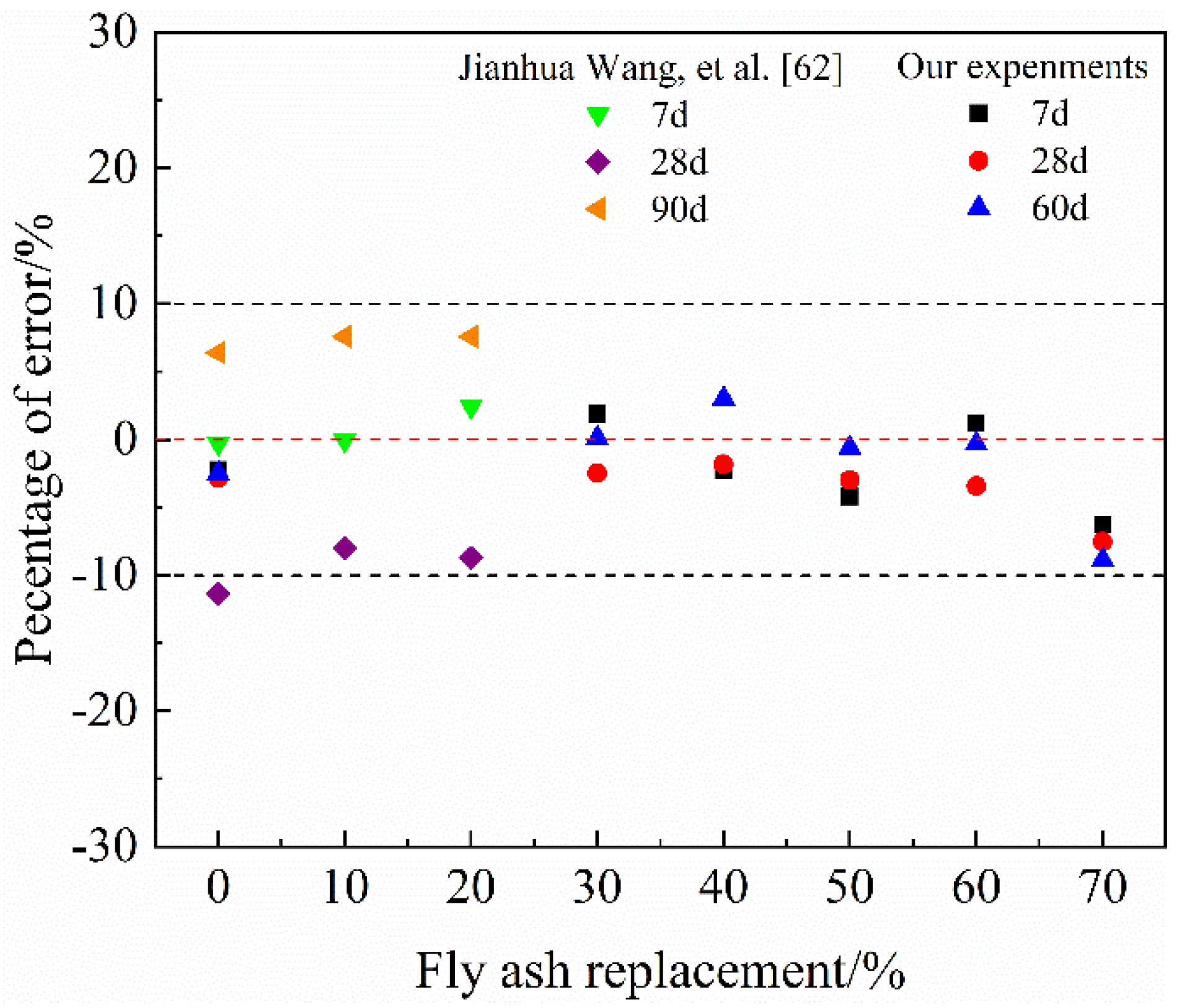 Materials 14 06273 g009