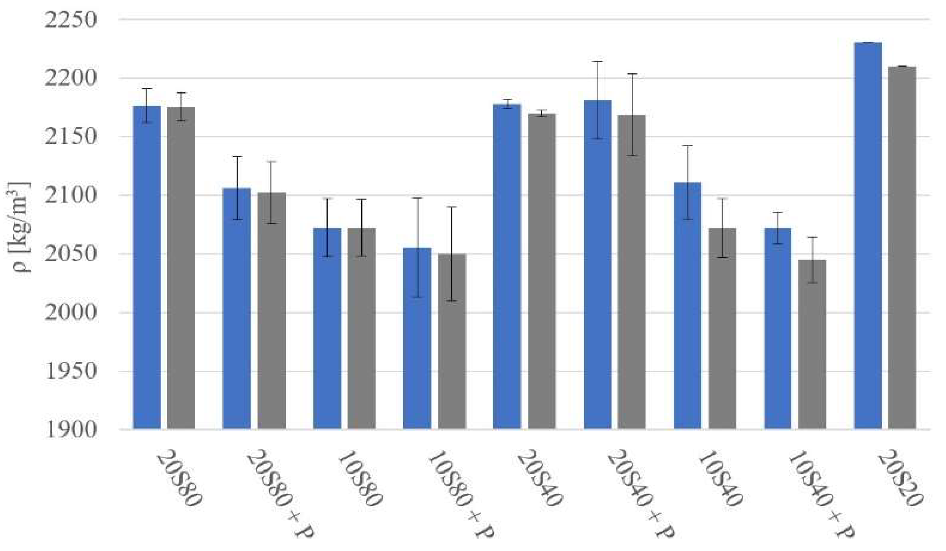 Materials 14 06274 g003