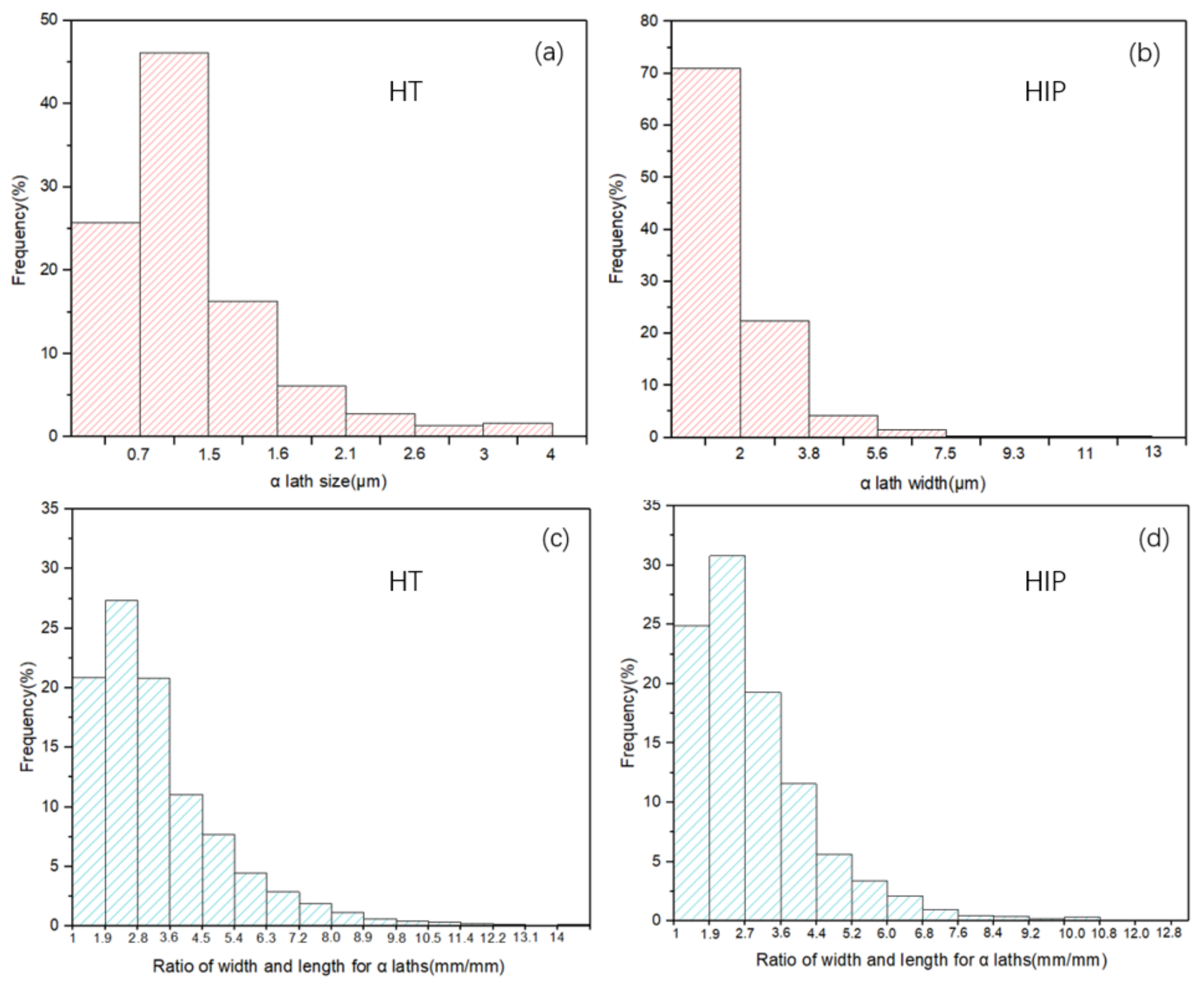 Materials 14 06276 g004