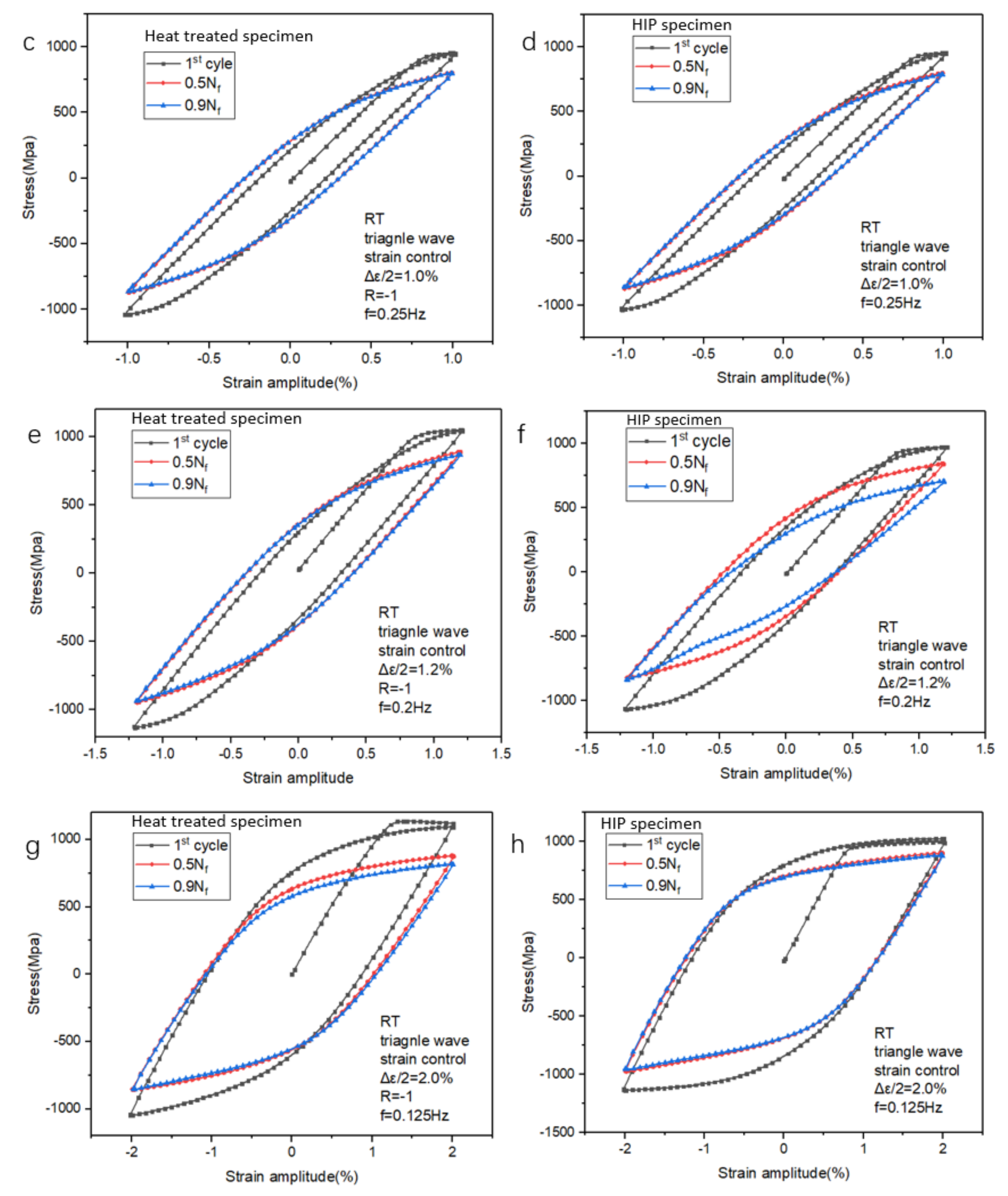 Materials 14 06276 g010b