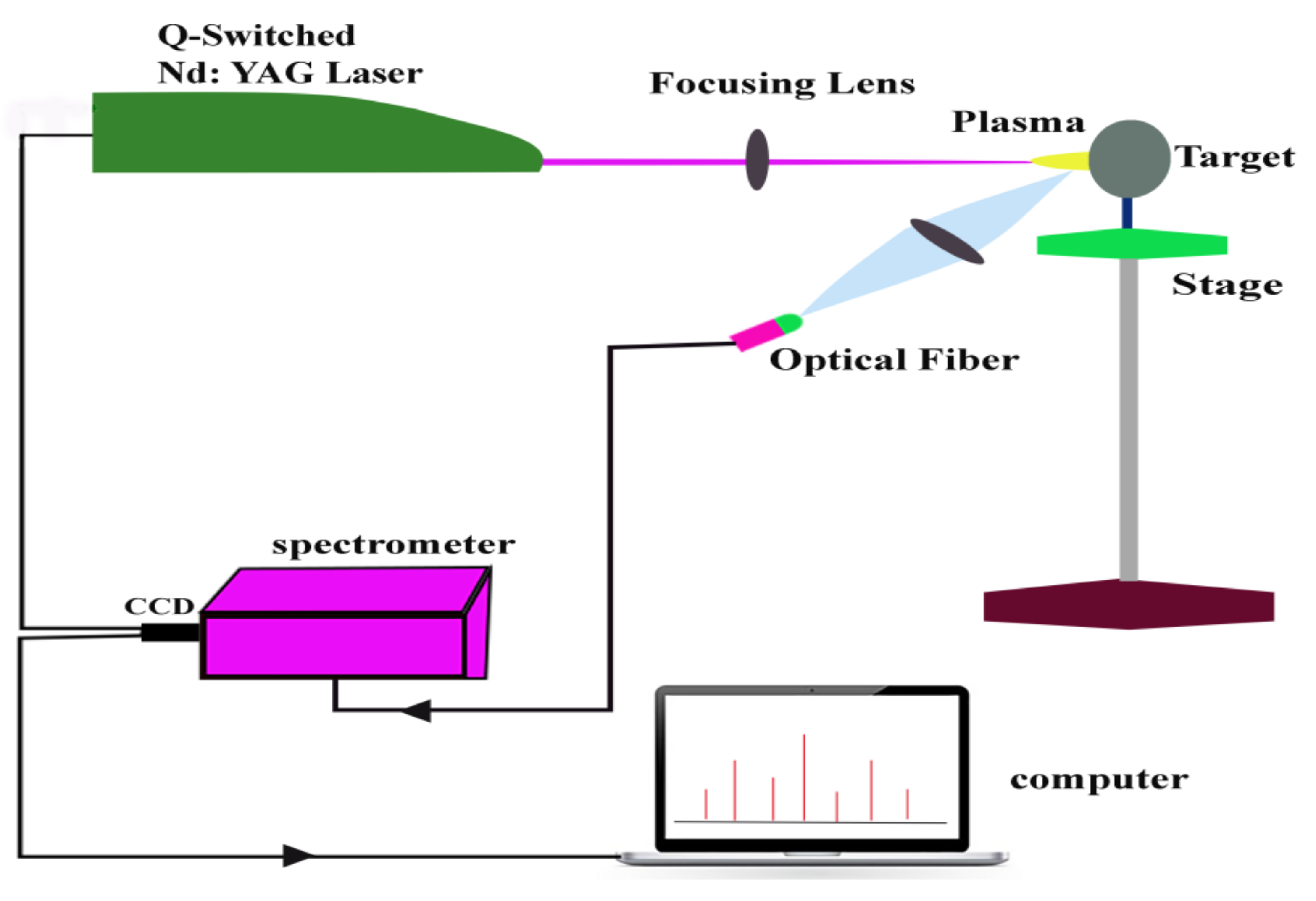 Materials 14 06277 g001