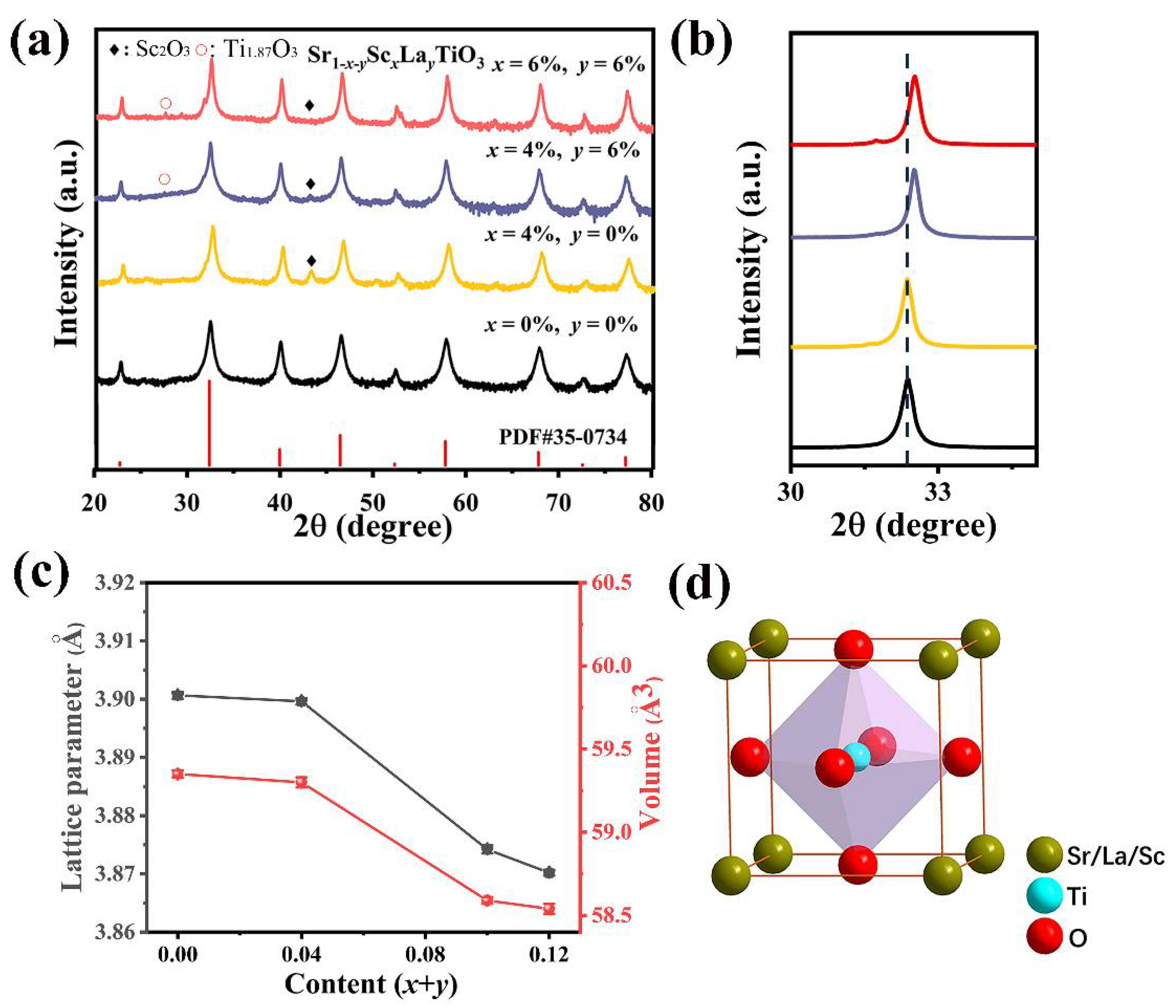 Materials 14 06279 g001 550