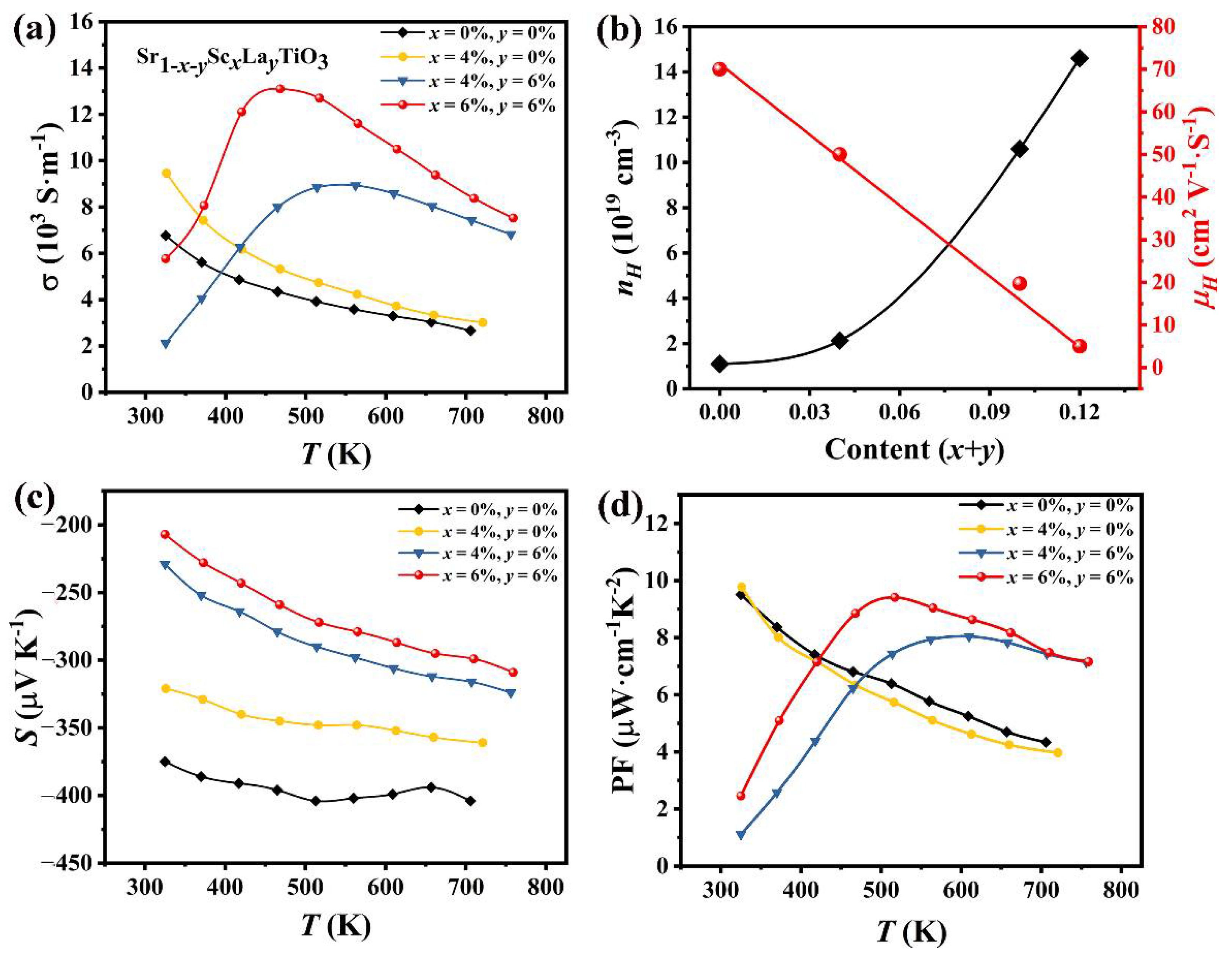 Materials 14 06279 g003 550