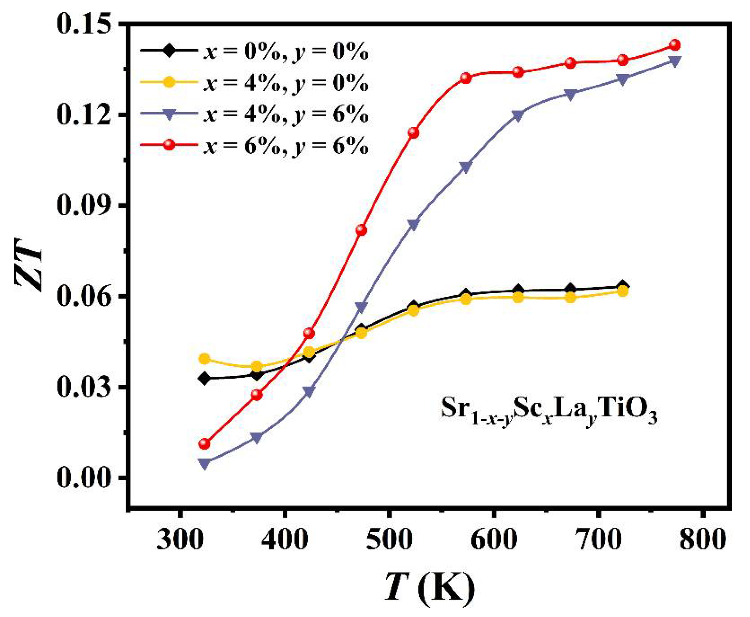 Materials 14 06279 g005 550