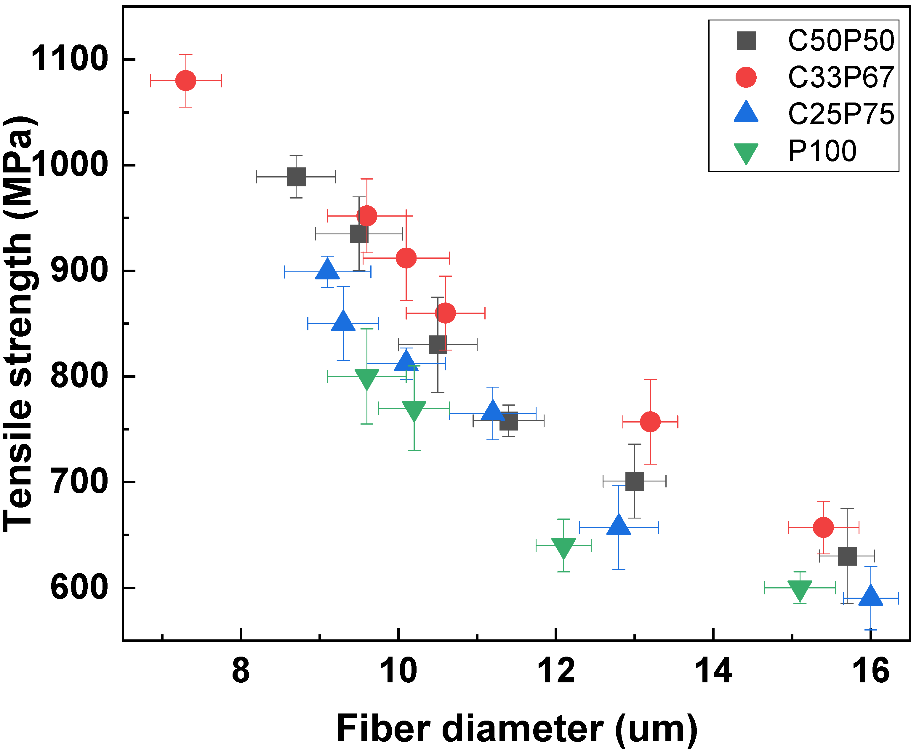Materials 14 06280 g007 Materials 14 06280 g007