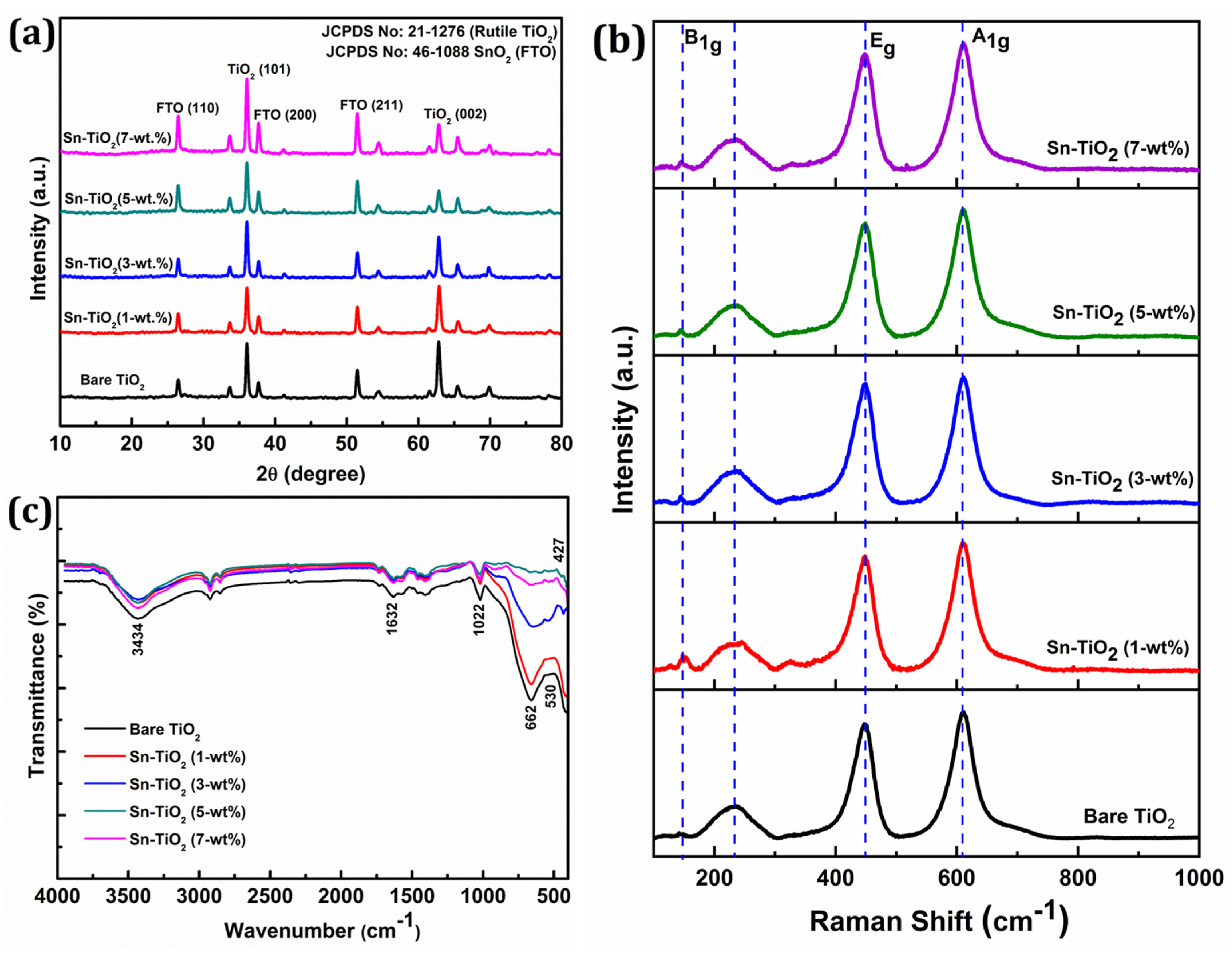 Materials 14 06282 g001 Materials 14 06282 g001