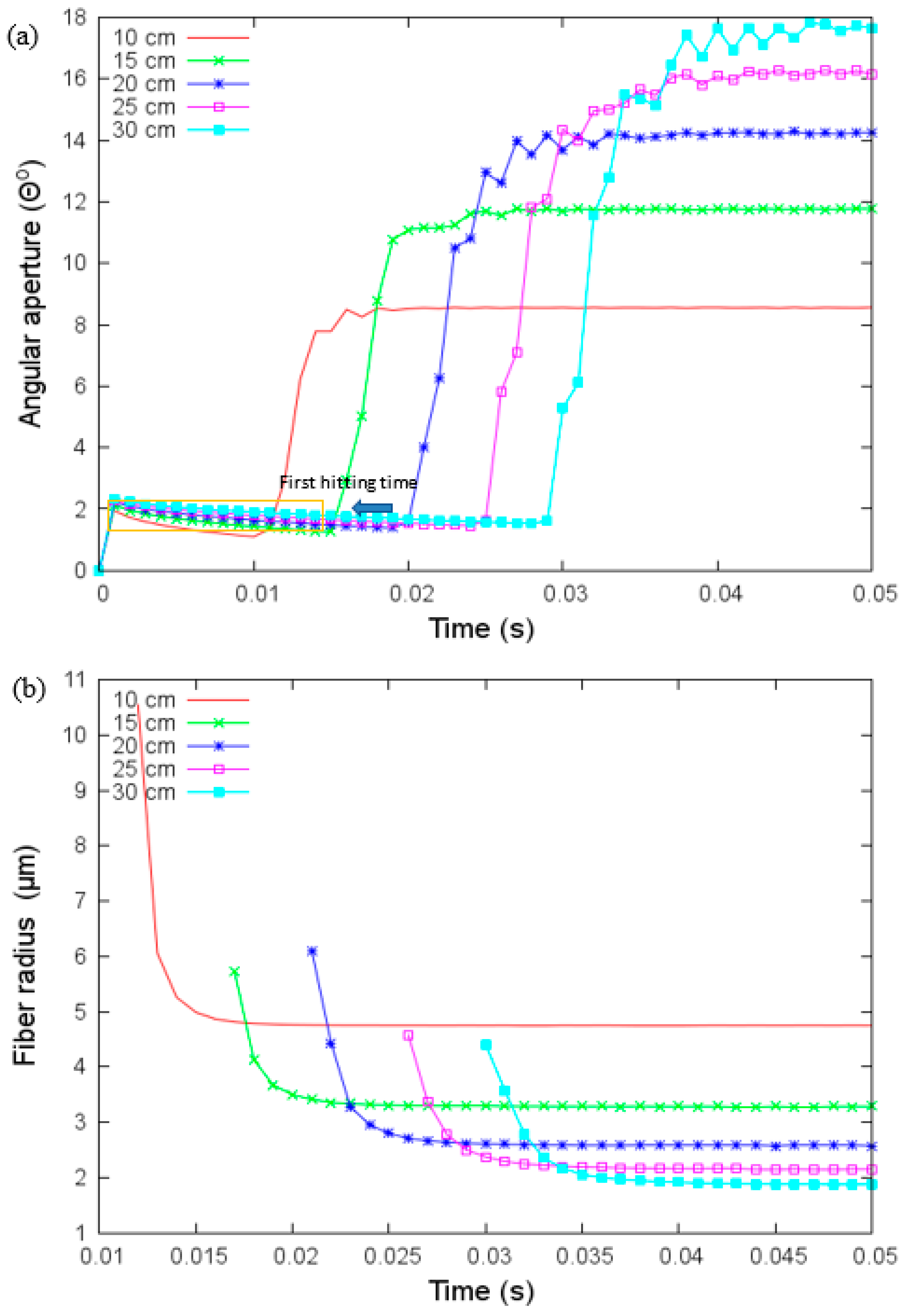 Materials 14 06288 g005
