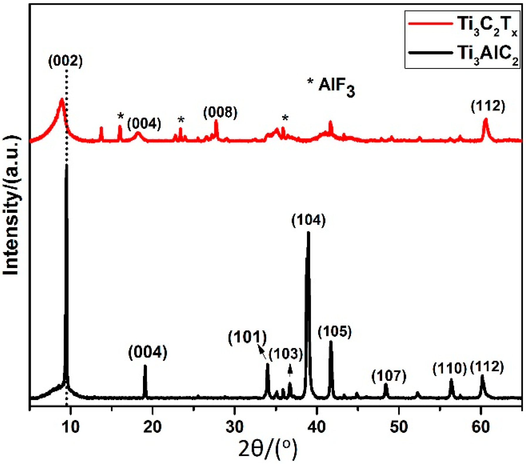 A Review of Inorganic Photoelectrode Developments and Reactor