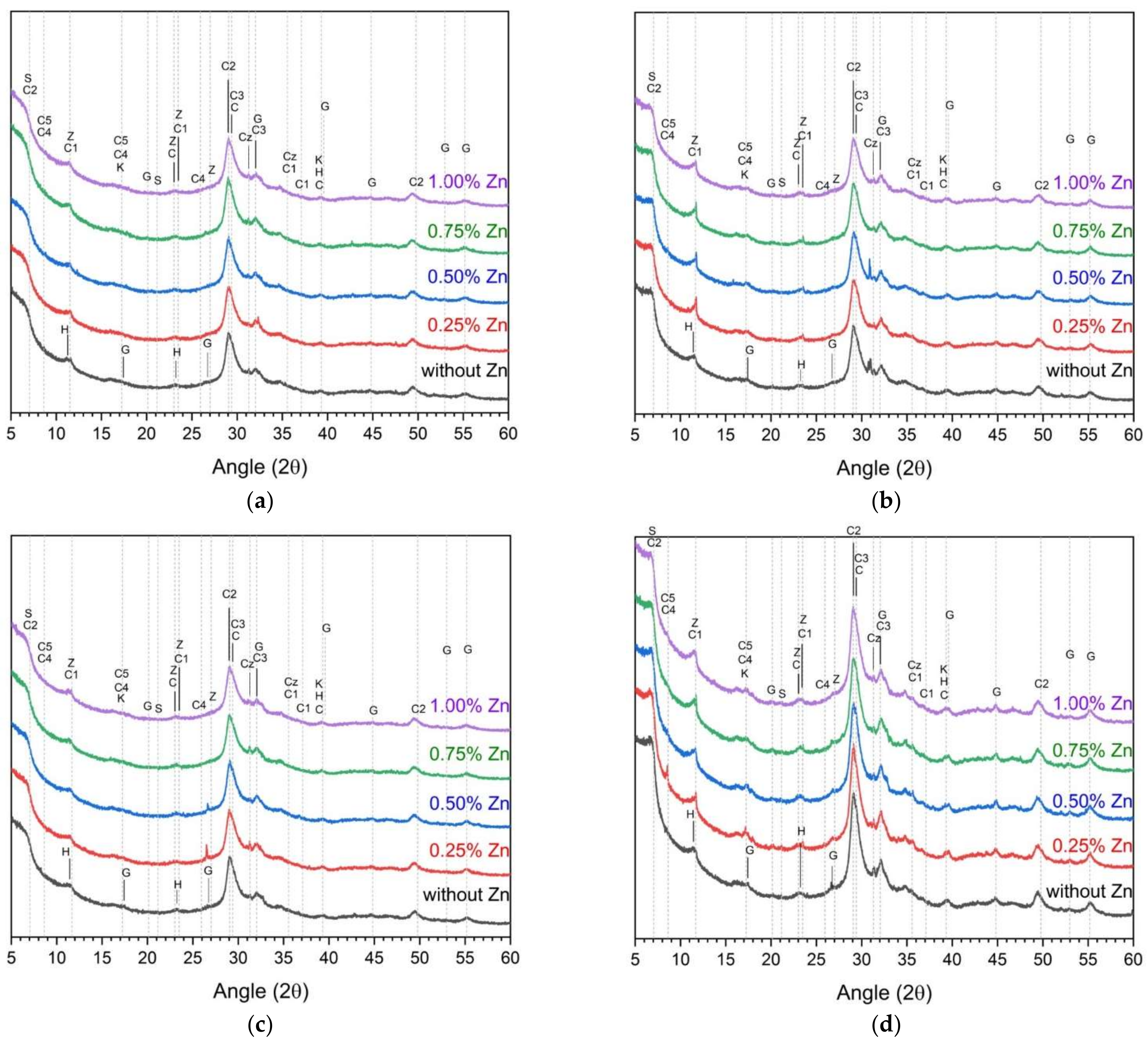 Materials 14 06293 g003