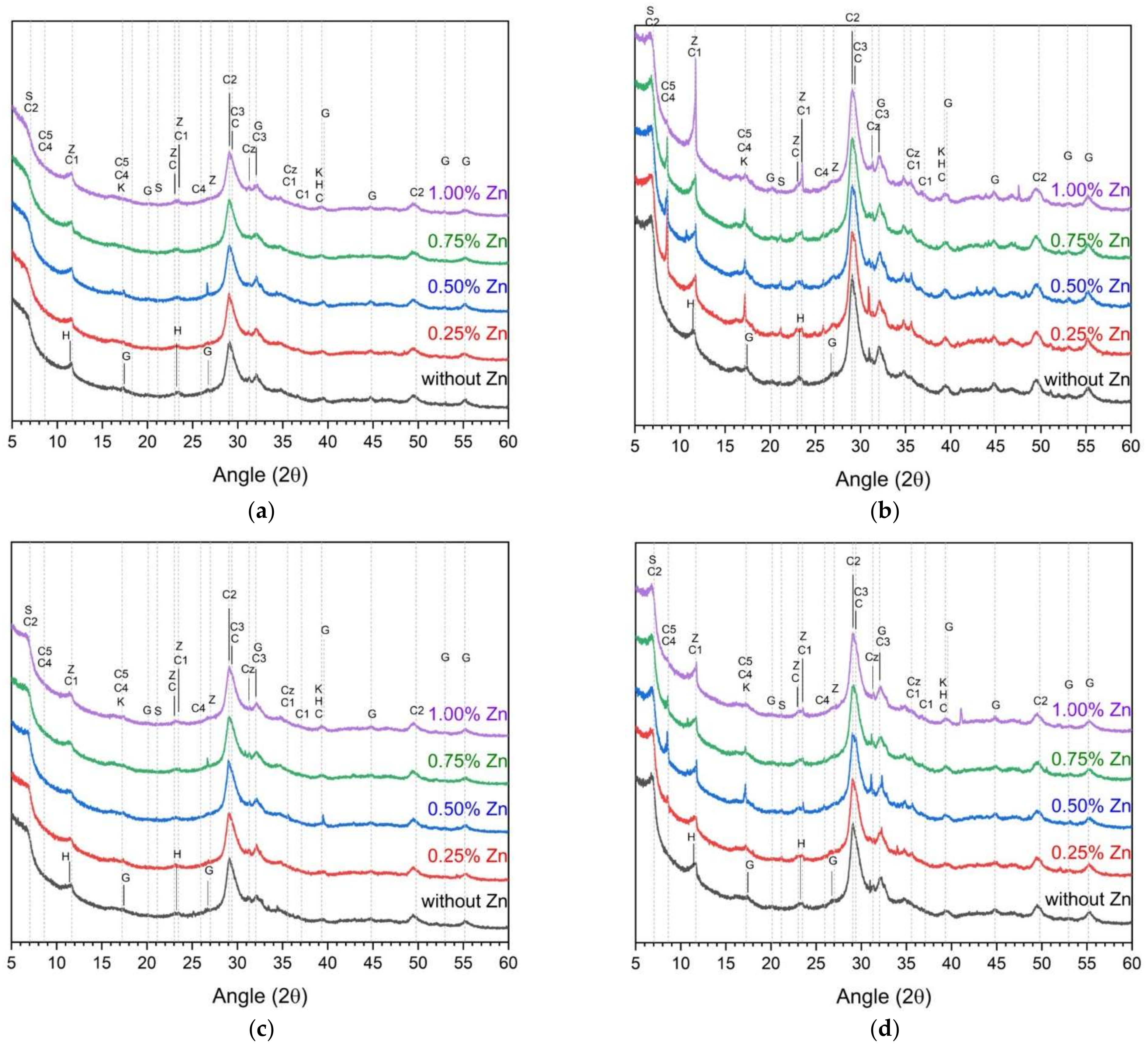 Materials 14 06293 g004
