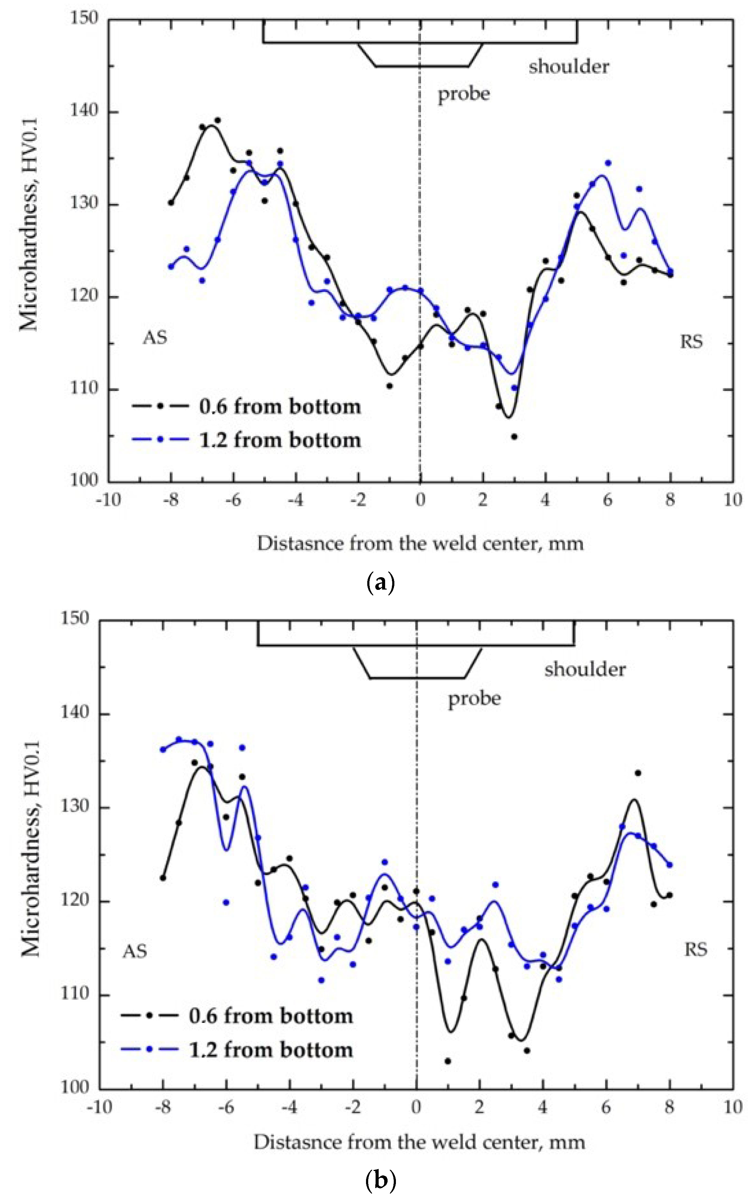 Materials 14 06296 g007