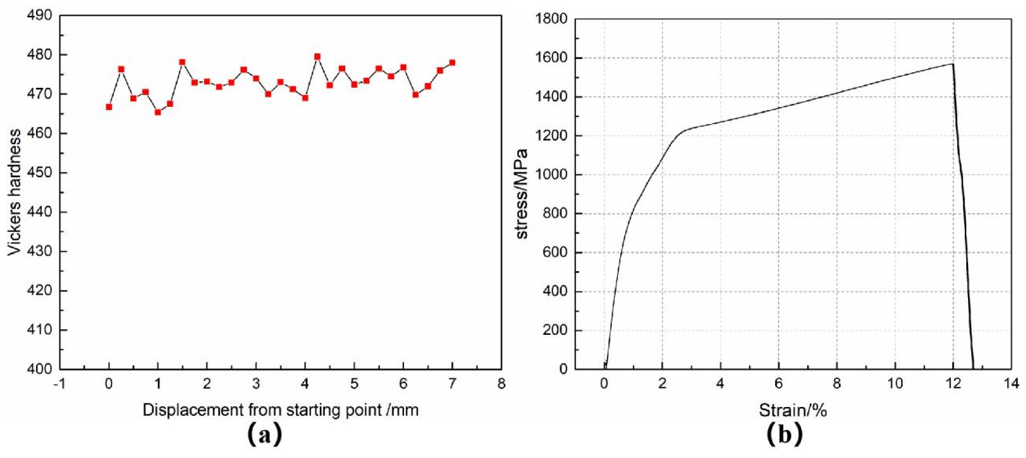 Materials 14 06298 g005