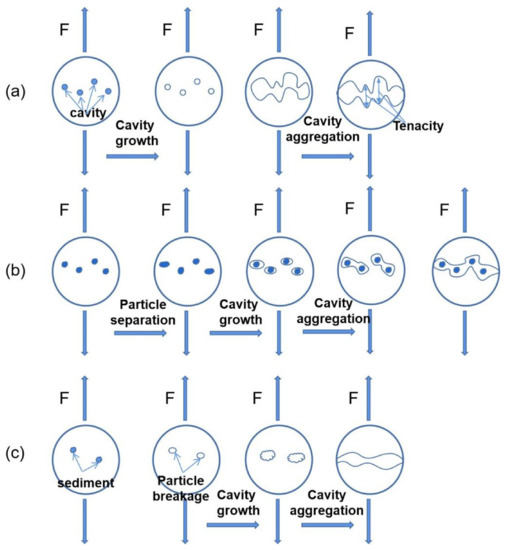 Study on Microstructure and Fatigue Properties of FGH96 Nickel