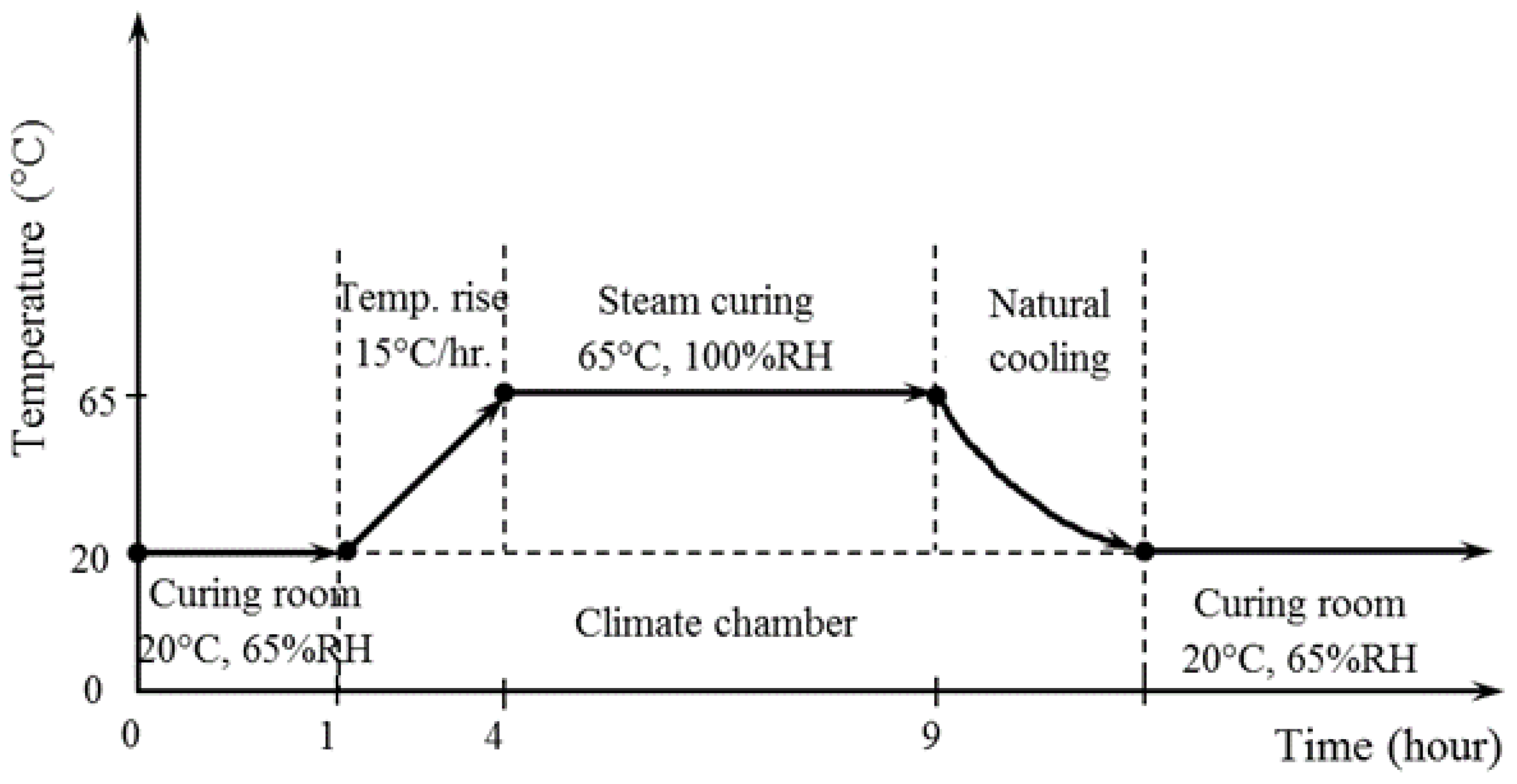 Materials 14 06299 g001 550