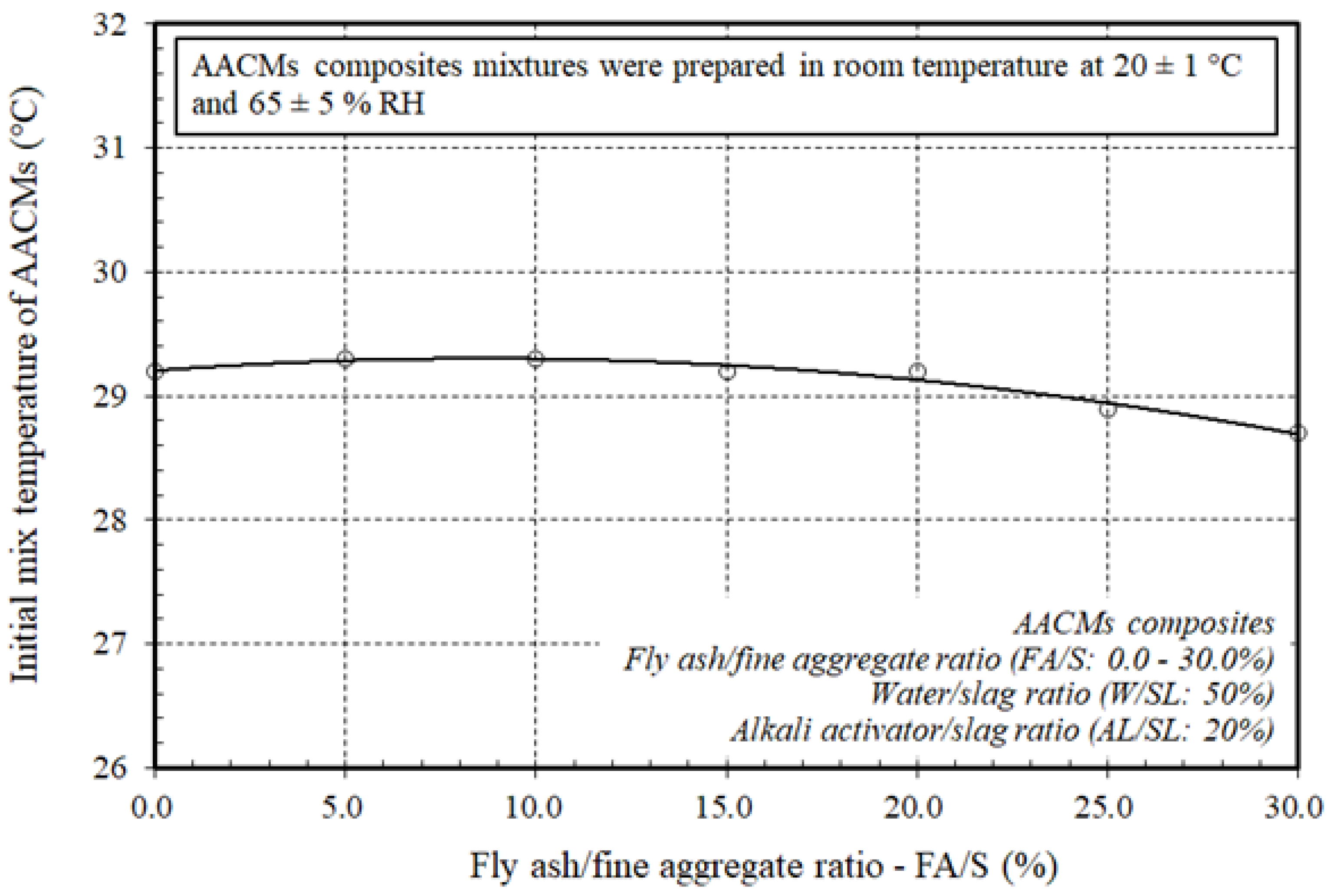 Materials 14 06299 g002 550