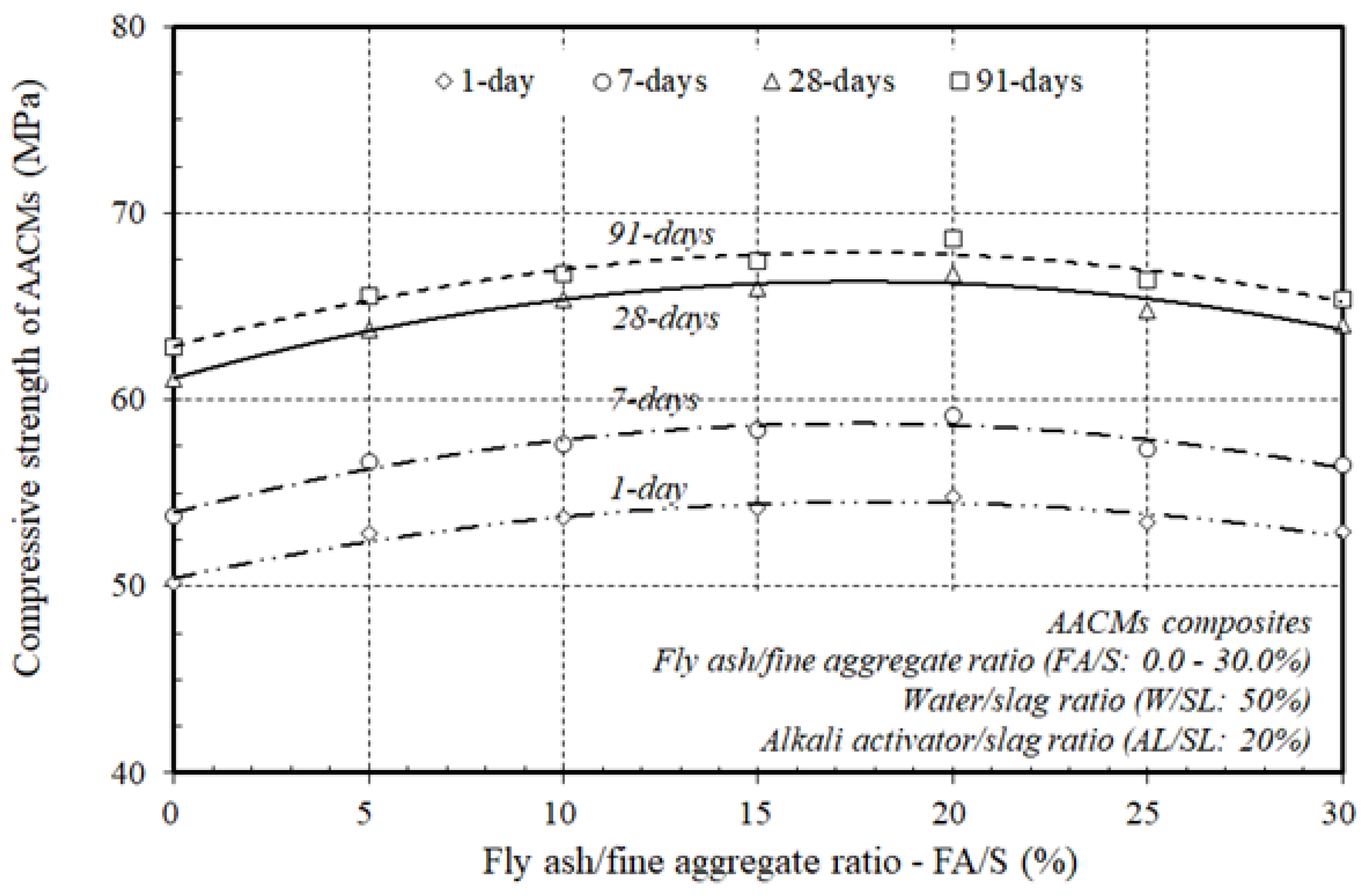 Materials 14 06299 g004 550