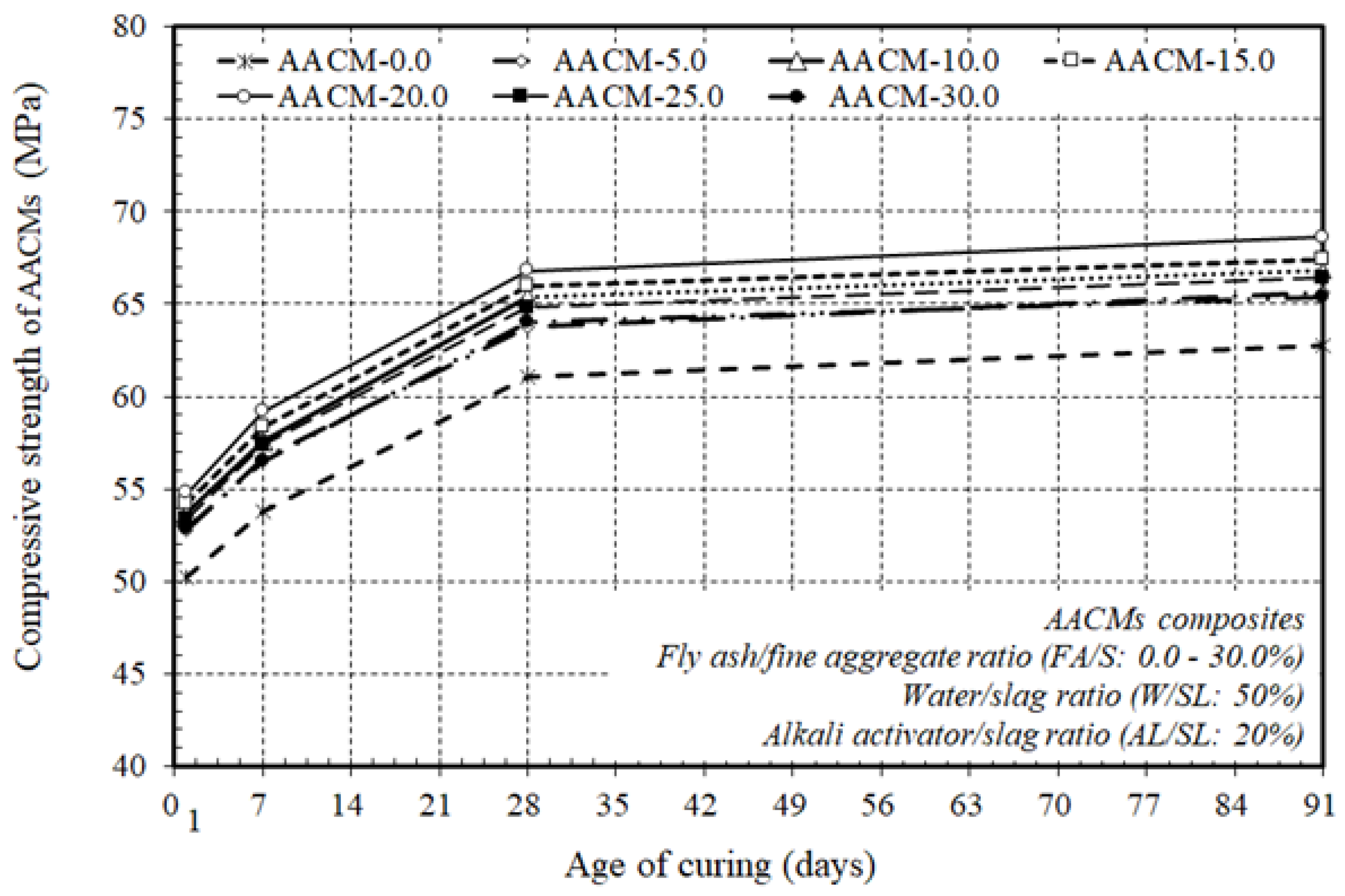 Materials 14 06299 g005 550