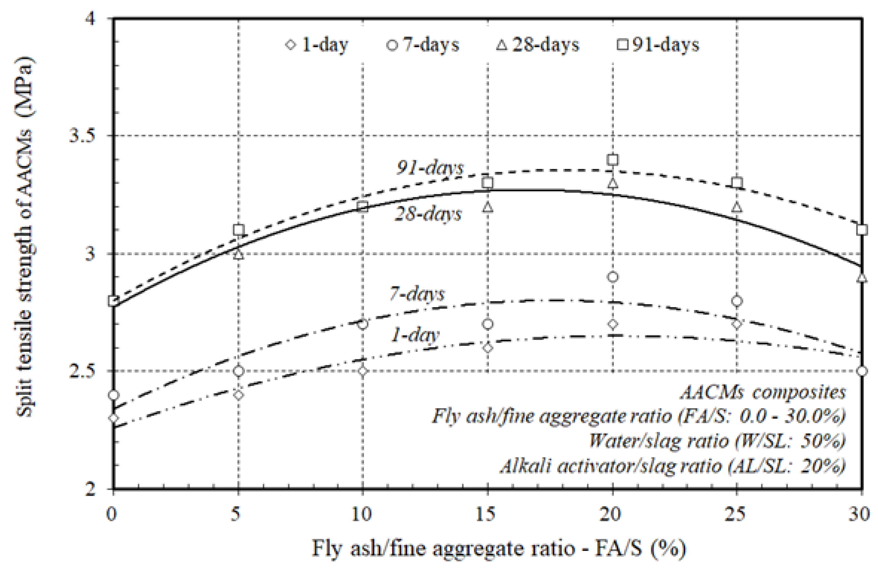 Materials 14 06299 g006 550