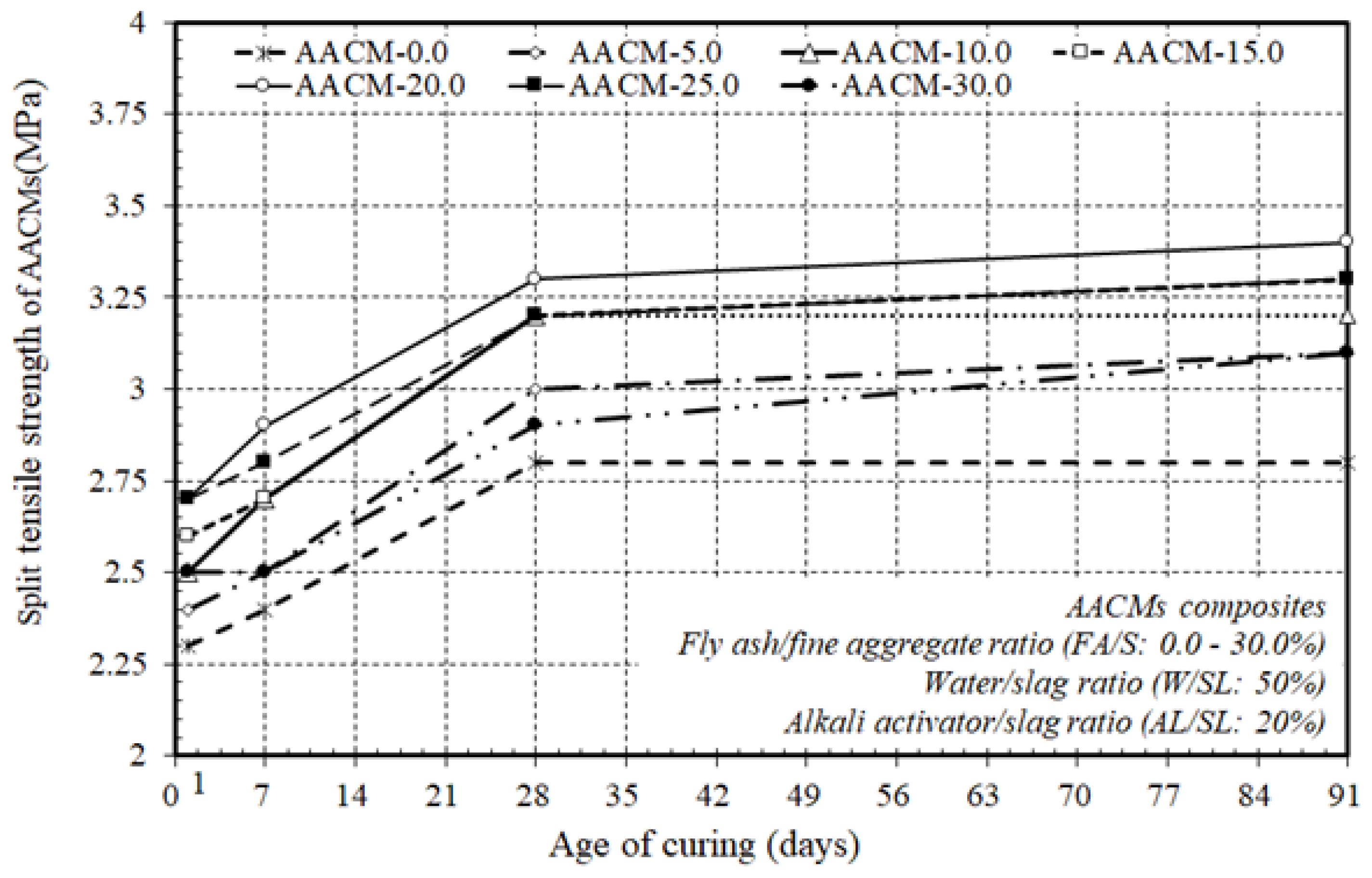 Materials 14 06299 g007 550