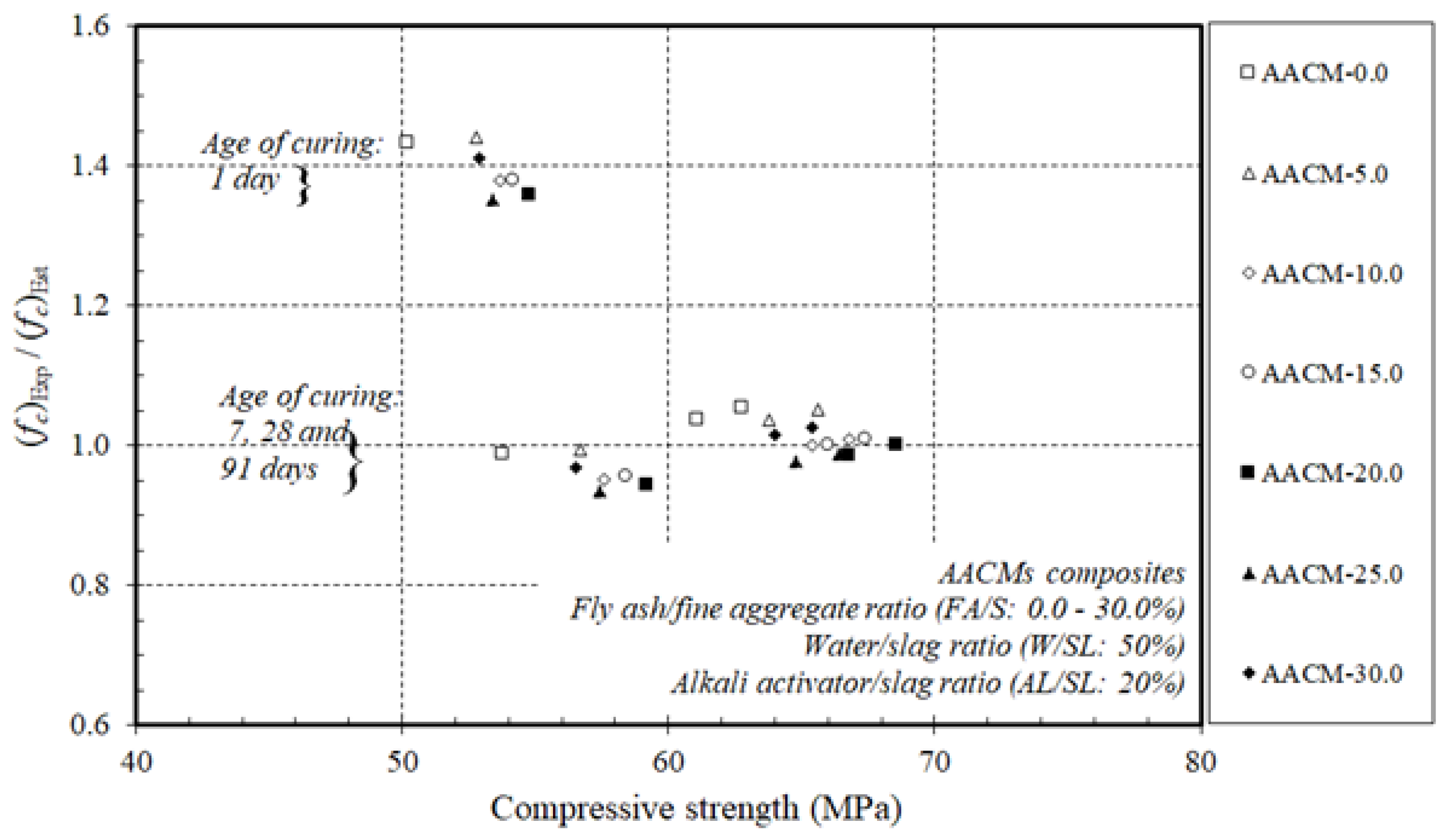 Materials 14 06299 g009 550