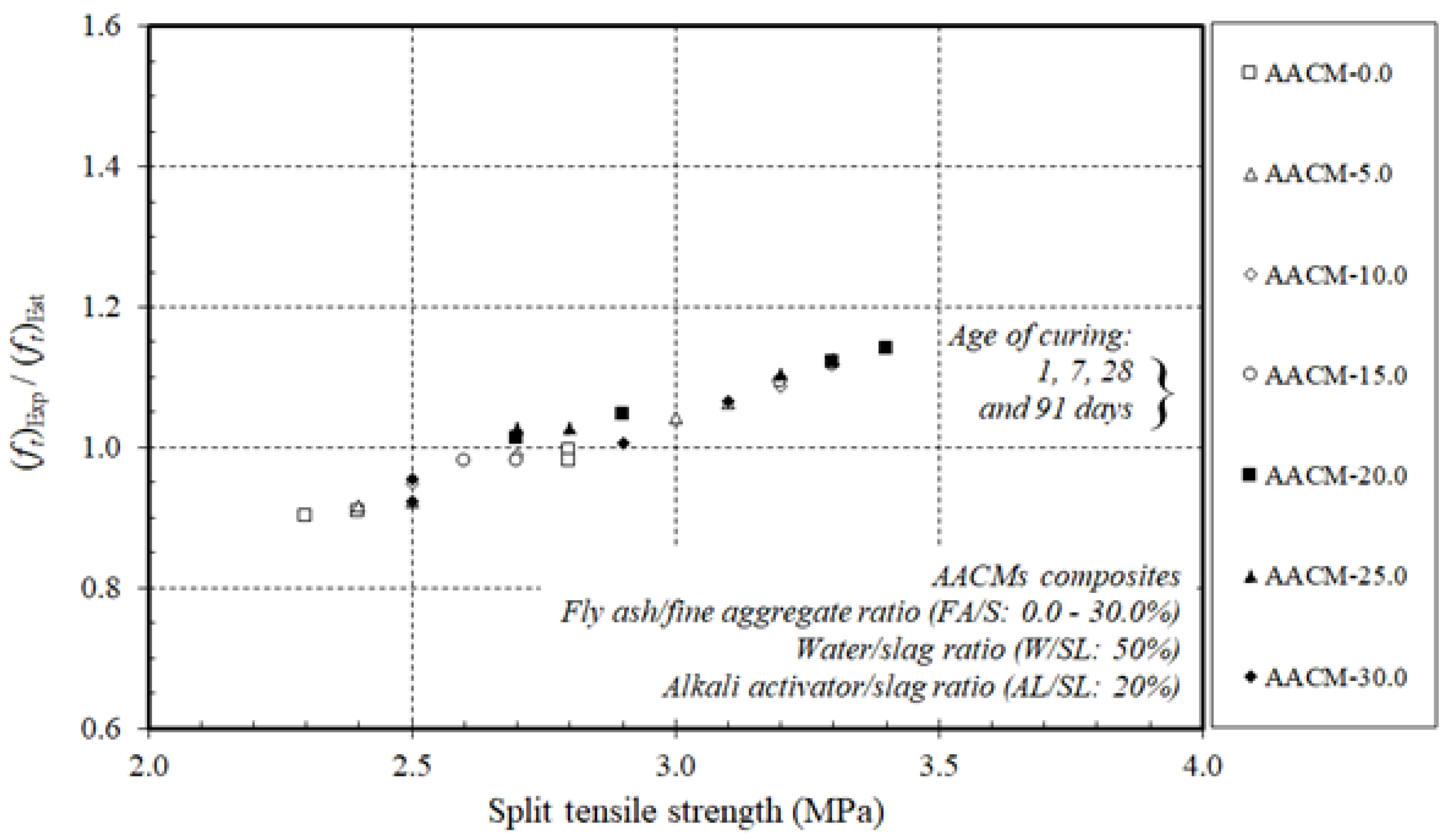Materials 14 06299 g010 550