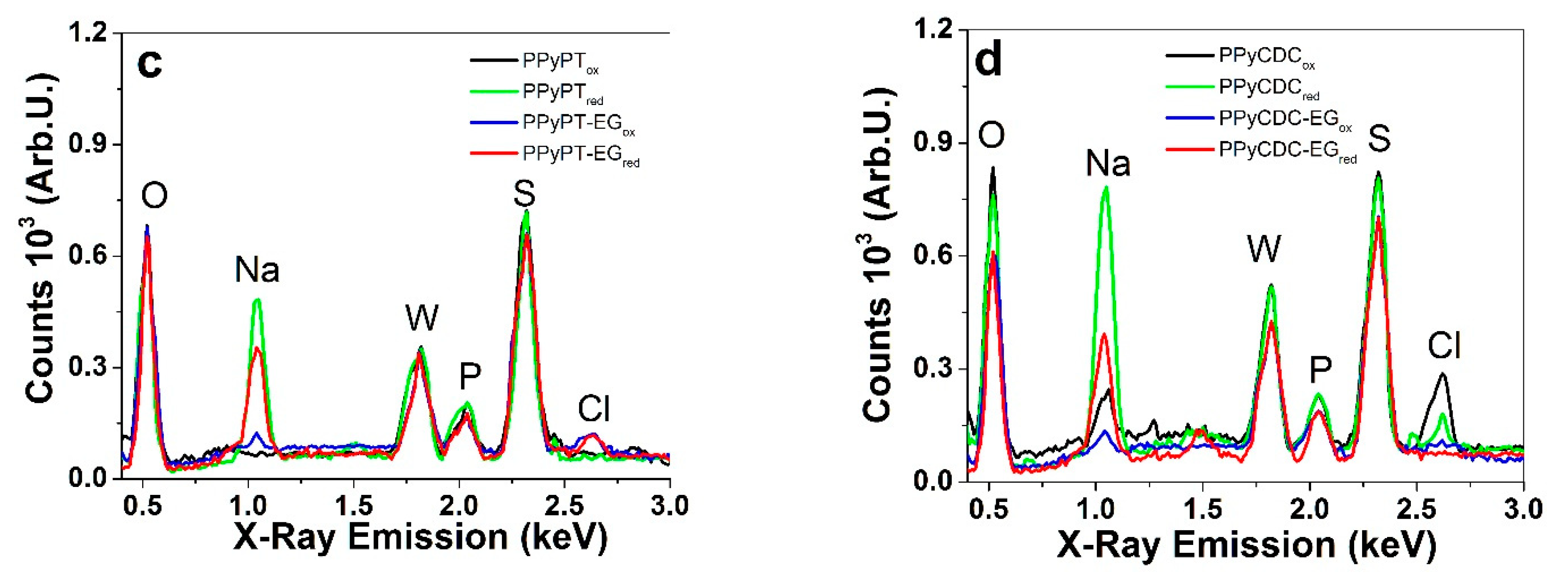 Materials 14 06302 g003b