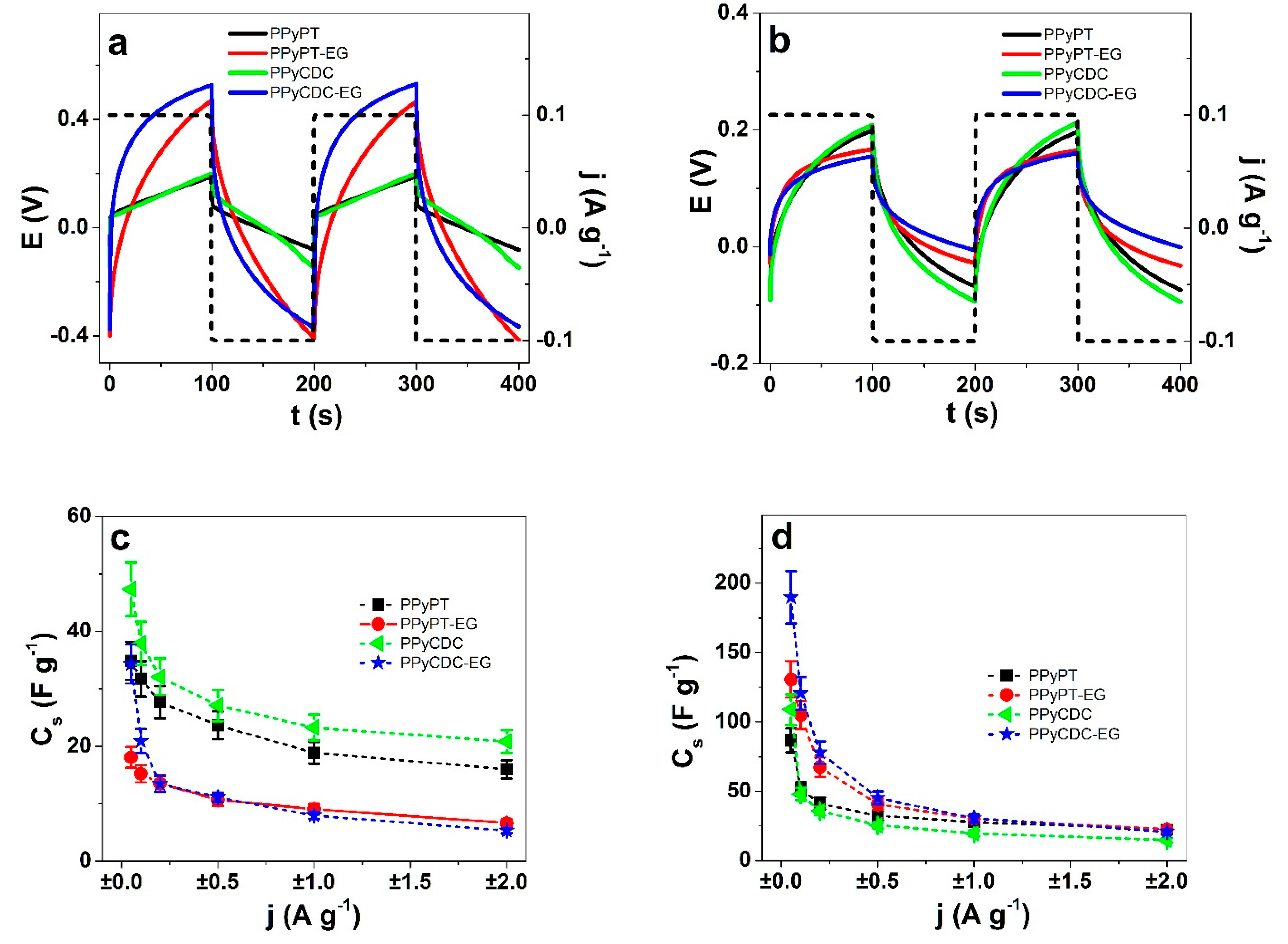Materials 14 06302 g007