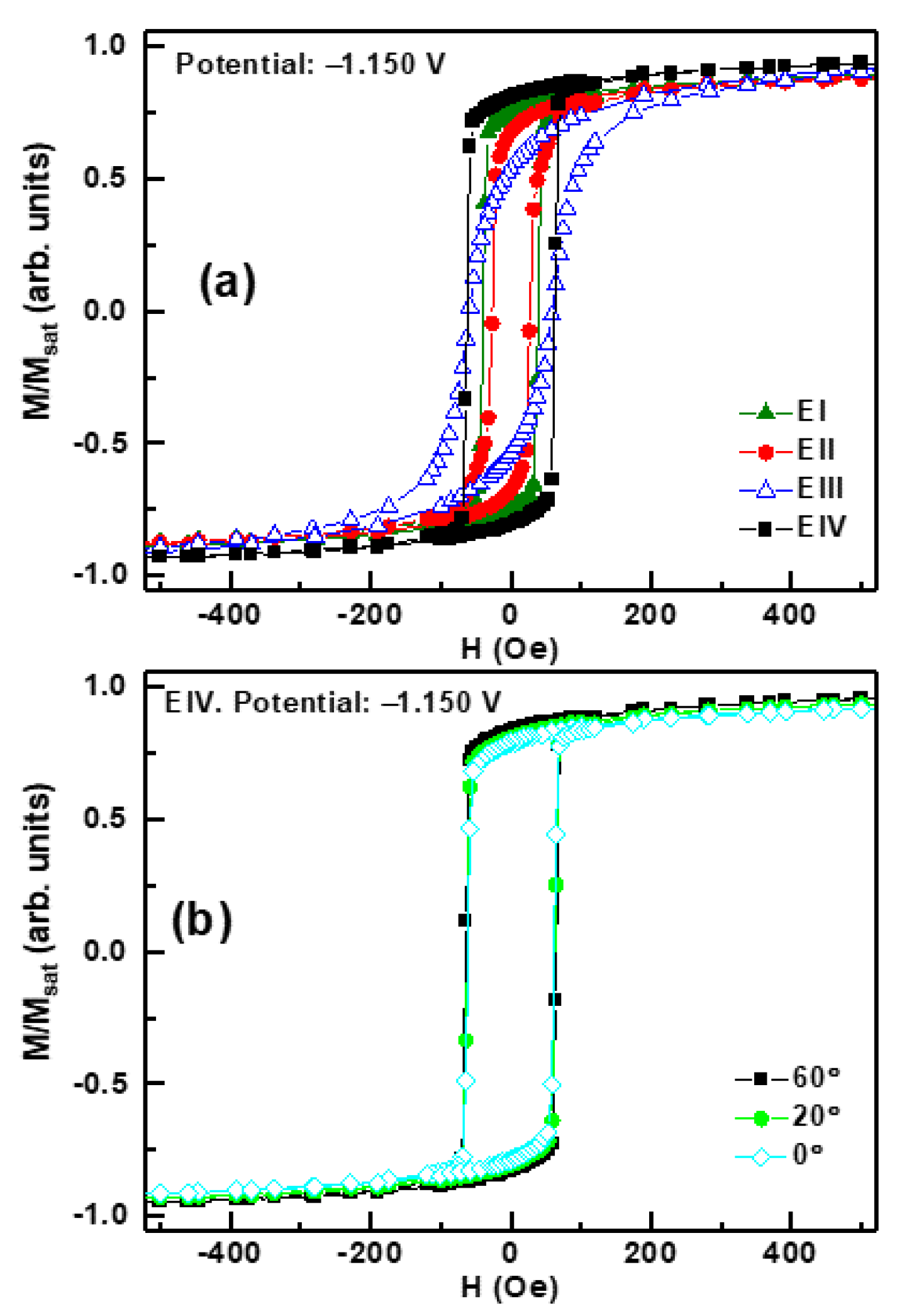 Materials 14 06304 g004
