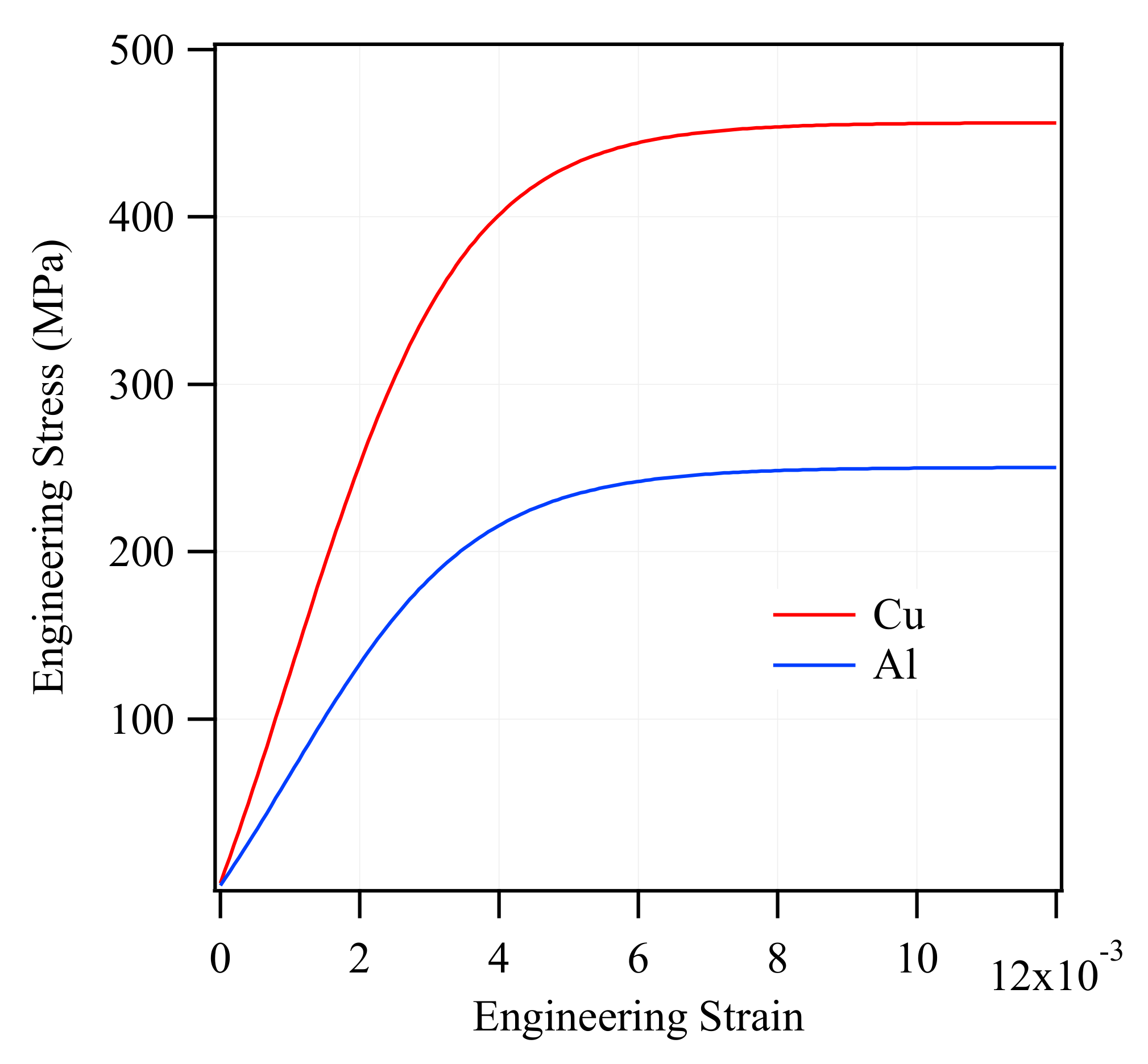 Materials 14 06305 g002 550