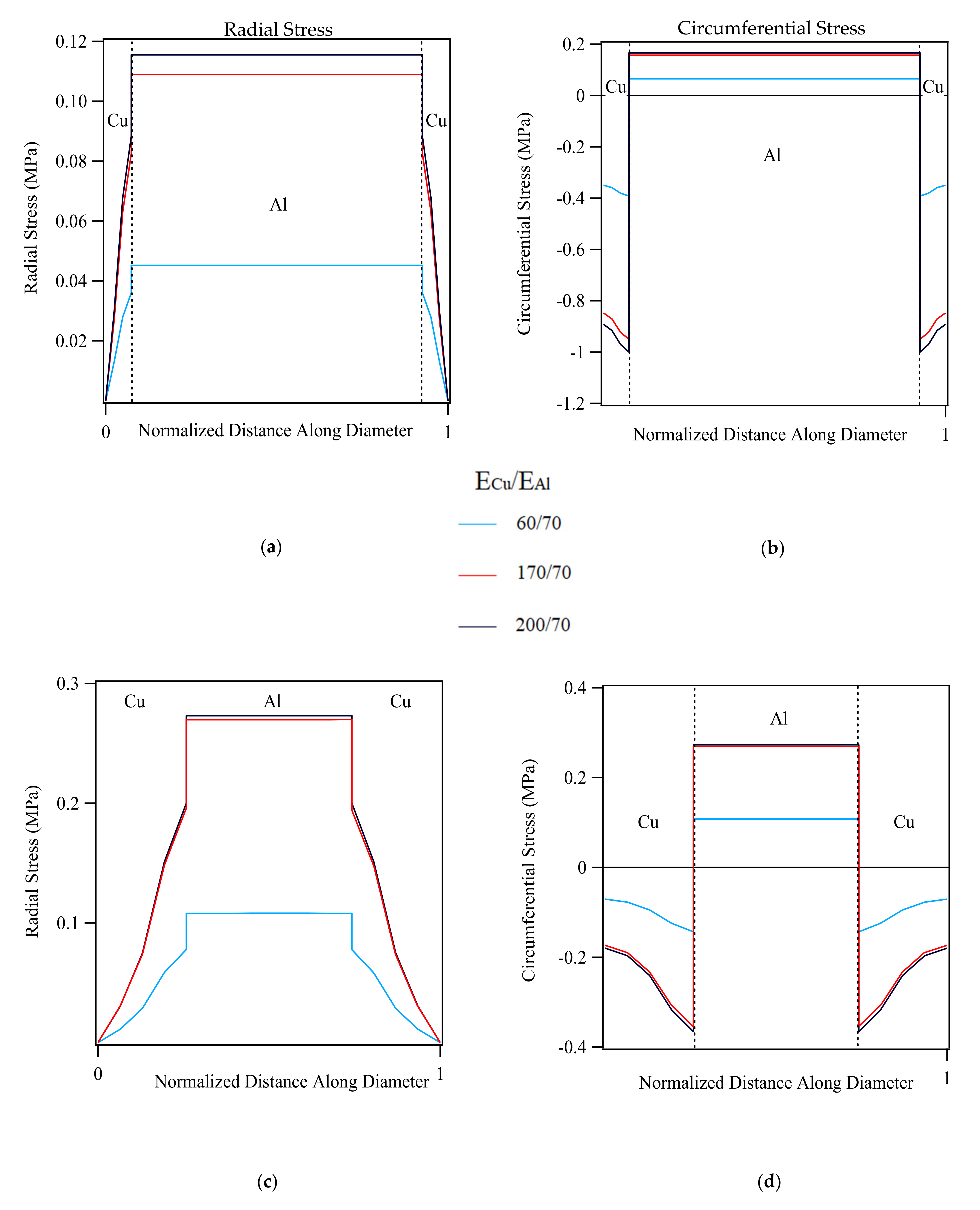 Materials 14 06305 g006 550