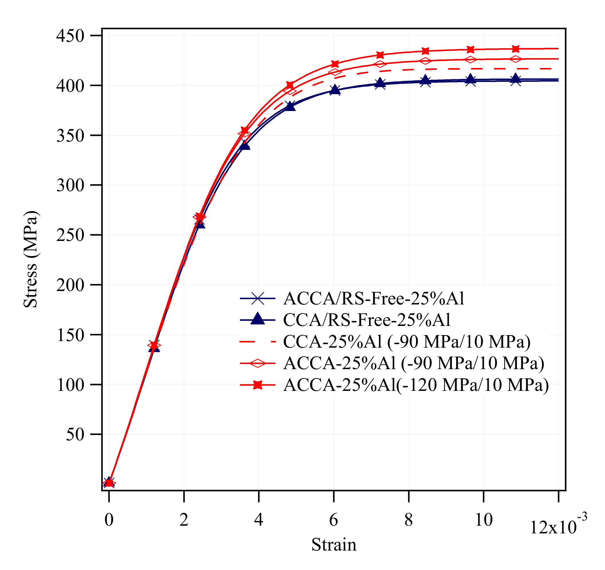 Materials 14 06305 g011 550