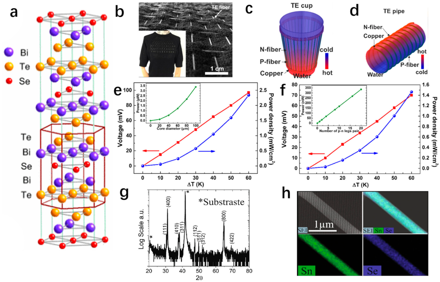 Materials 14 06306 g001 Materials 14 06306 g001