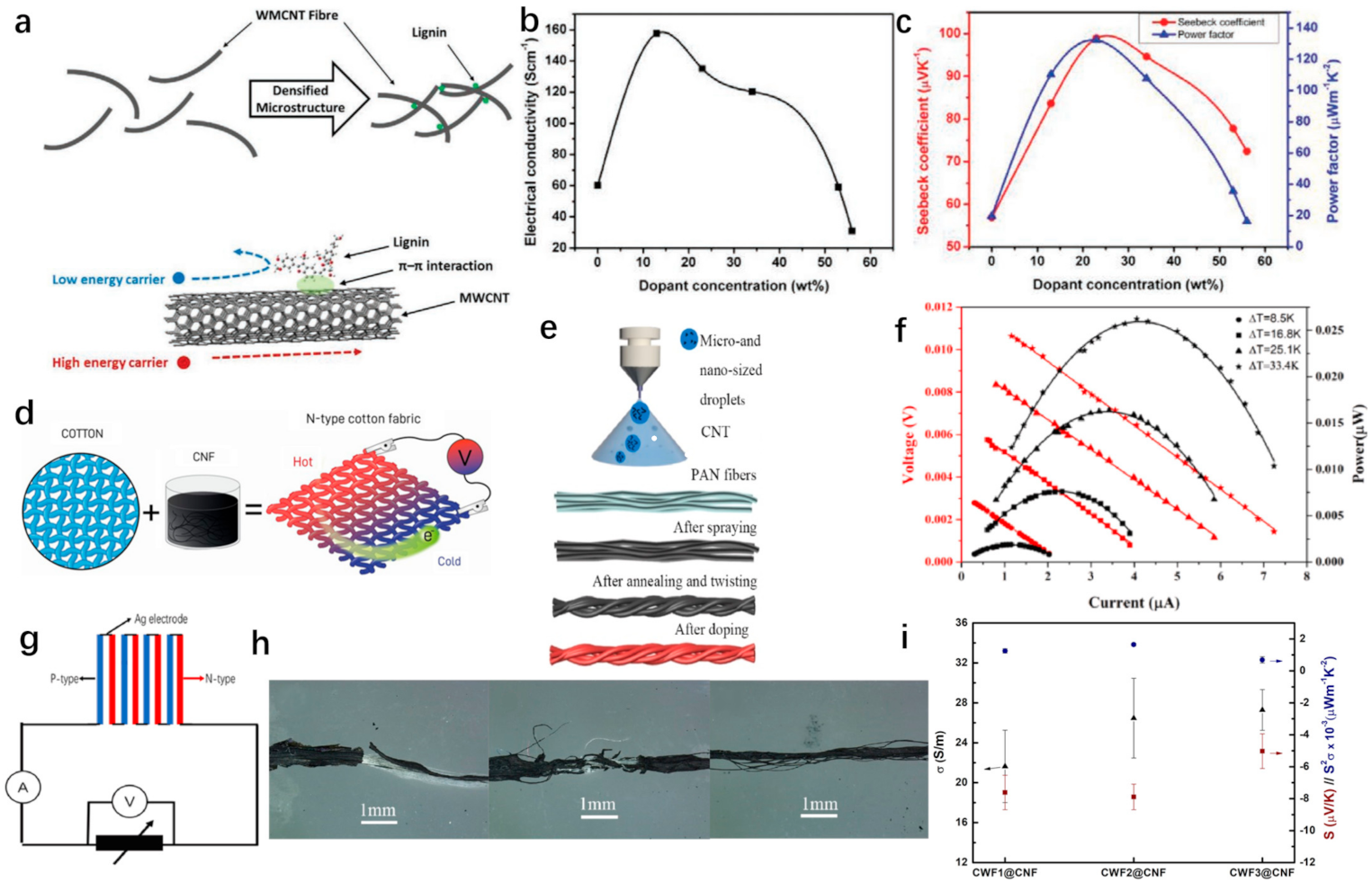 Materials 14 06306 g003 Materials 14 06306 g003