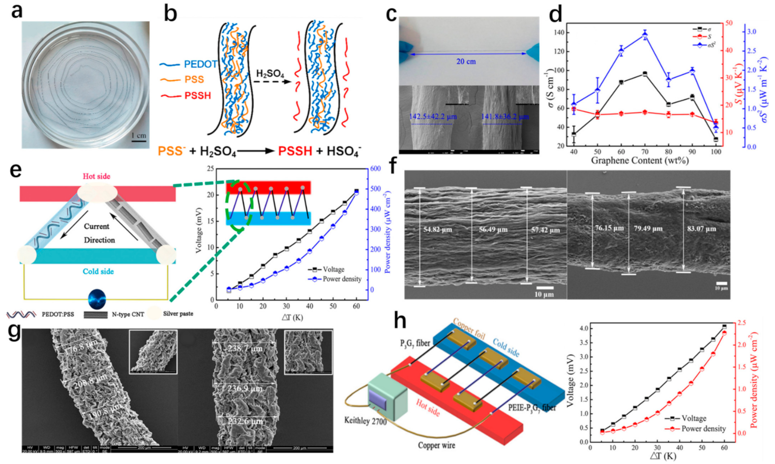 Materials 14 06306 g005 Materials 14 06306 g005