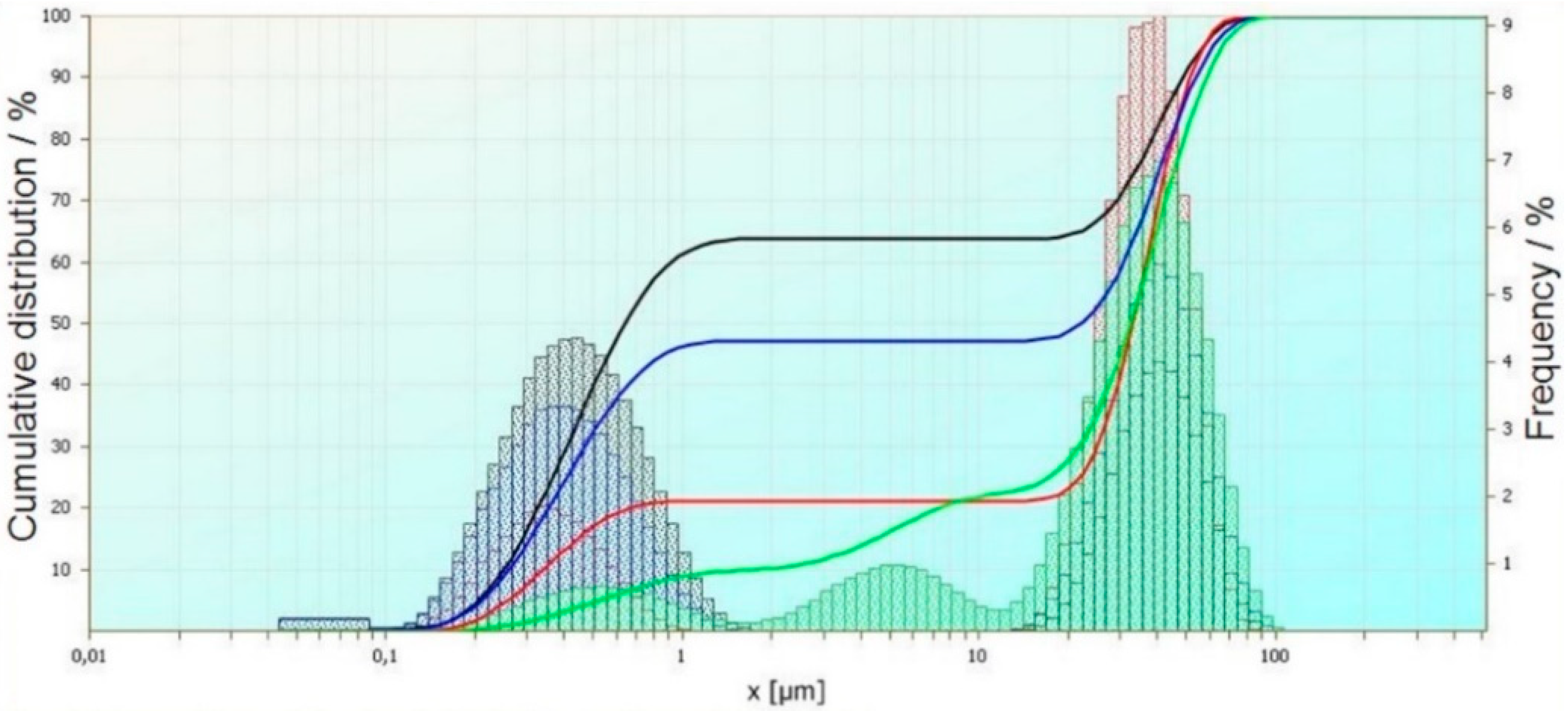Materials 14 06307 g002