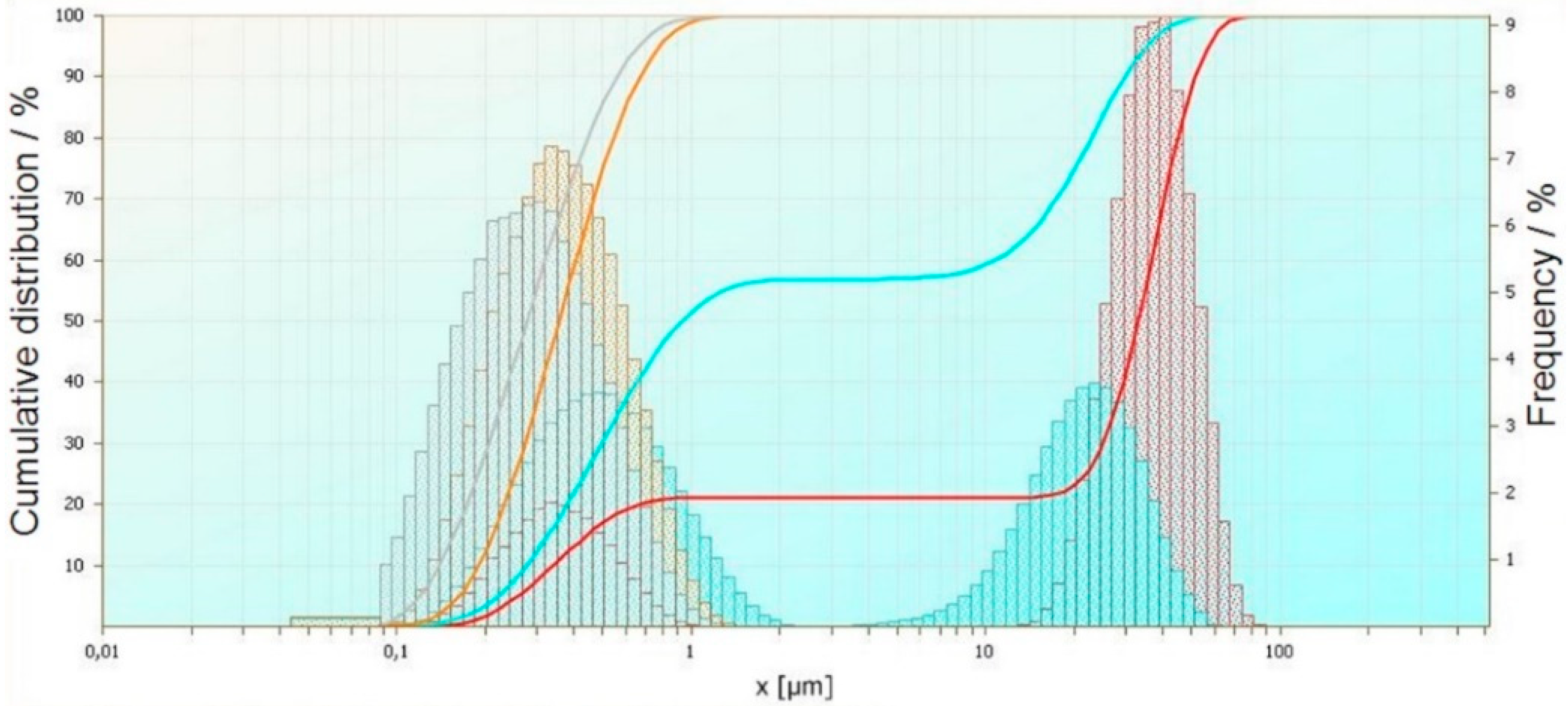 Materials 14 06307 g003