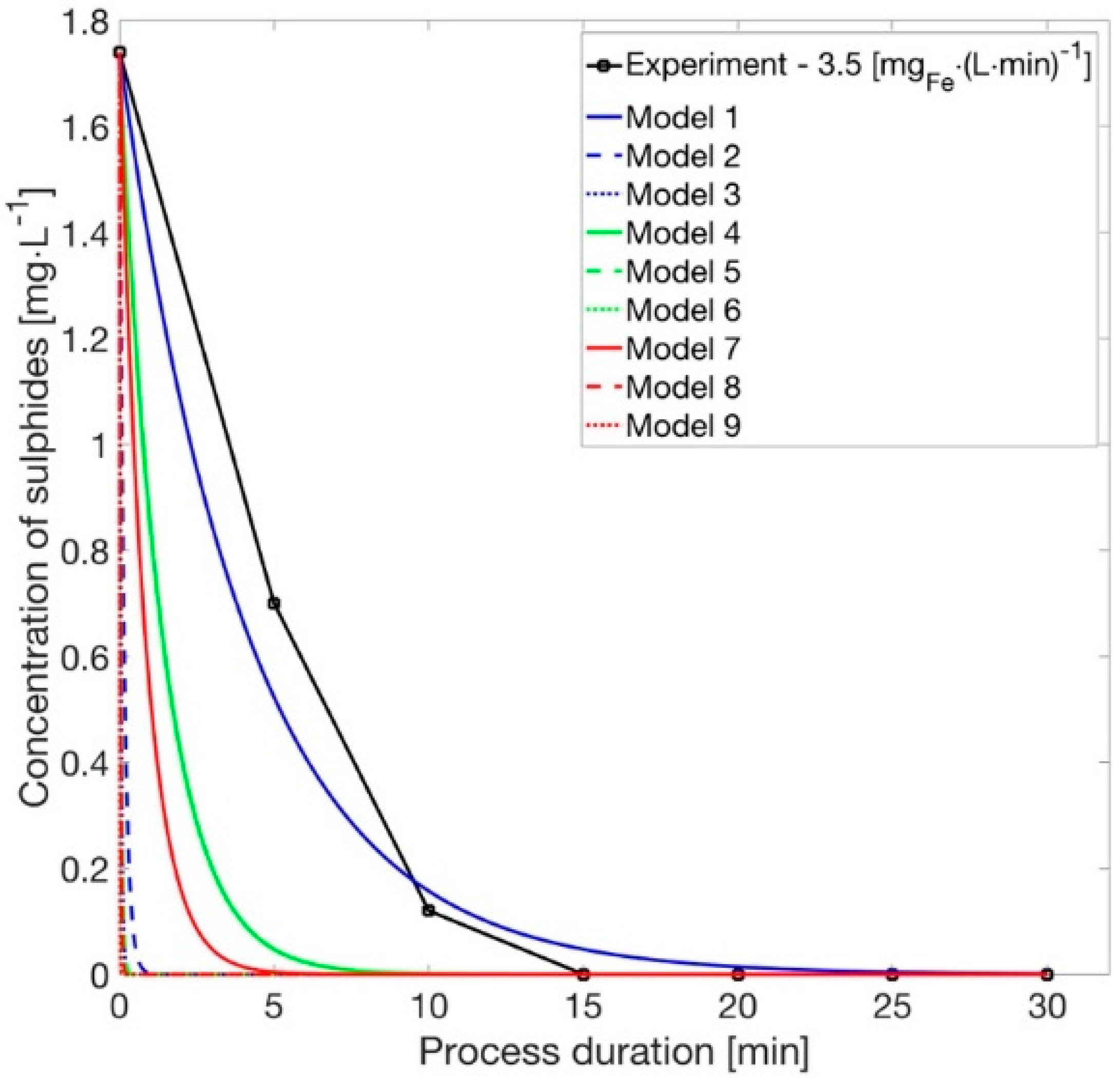 Materials 14 06307 g006