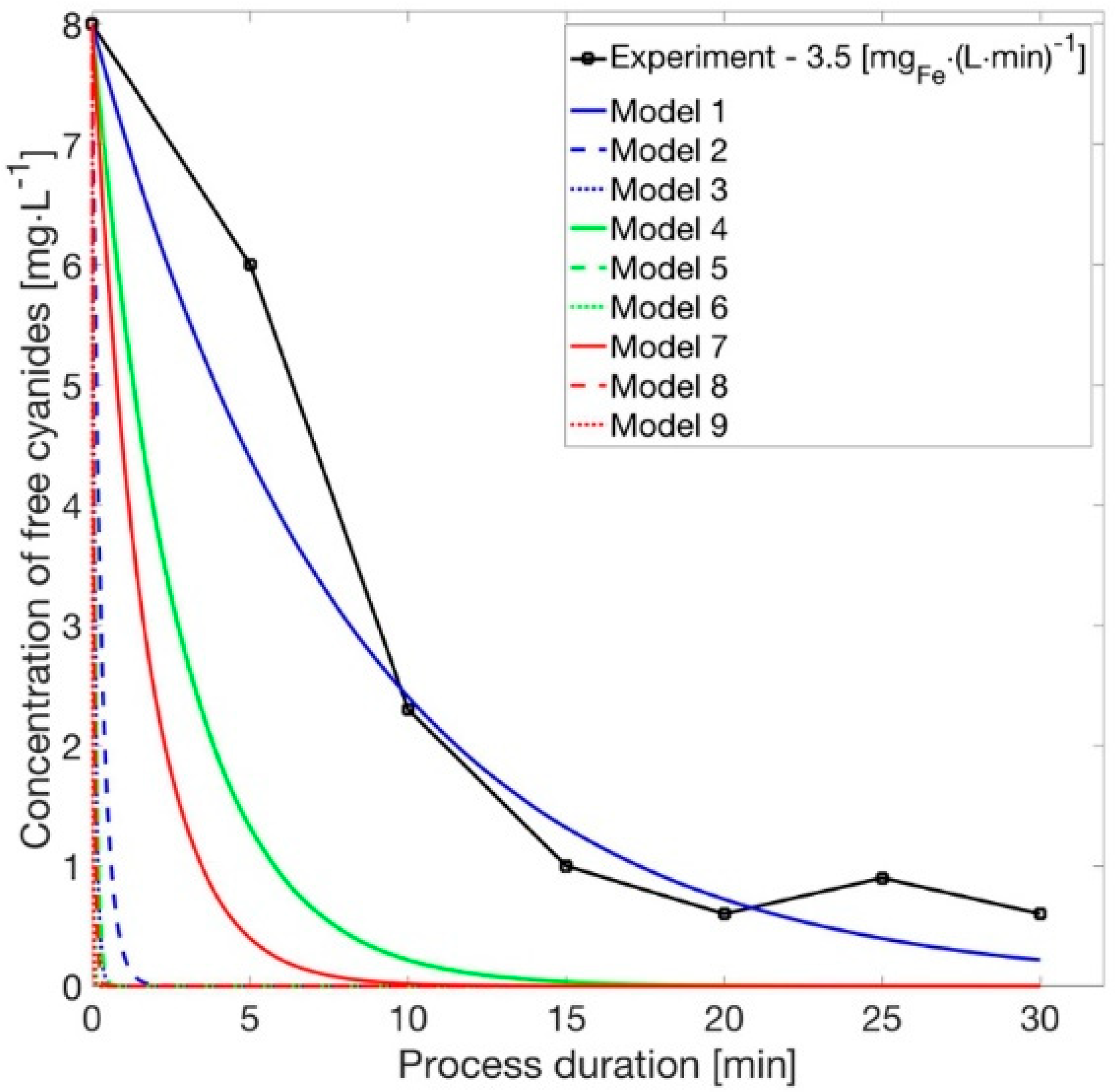Materials 14 06307 g007