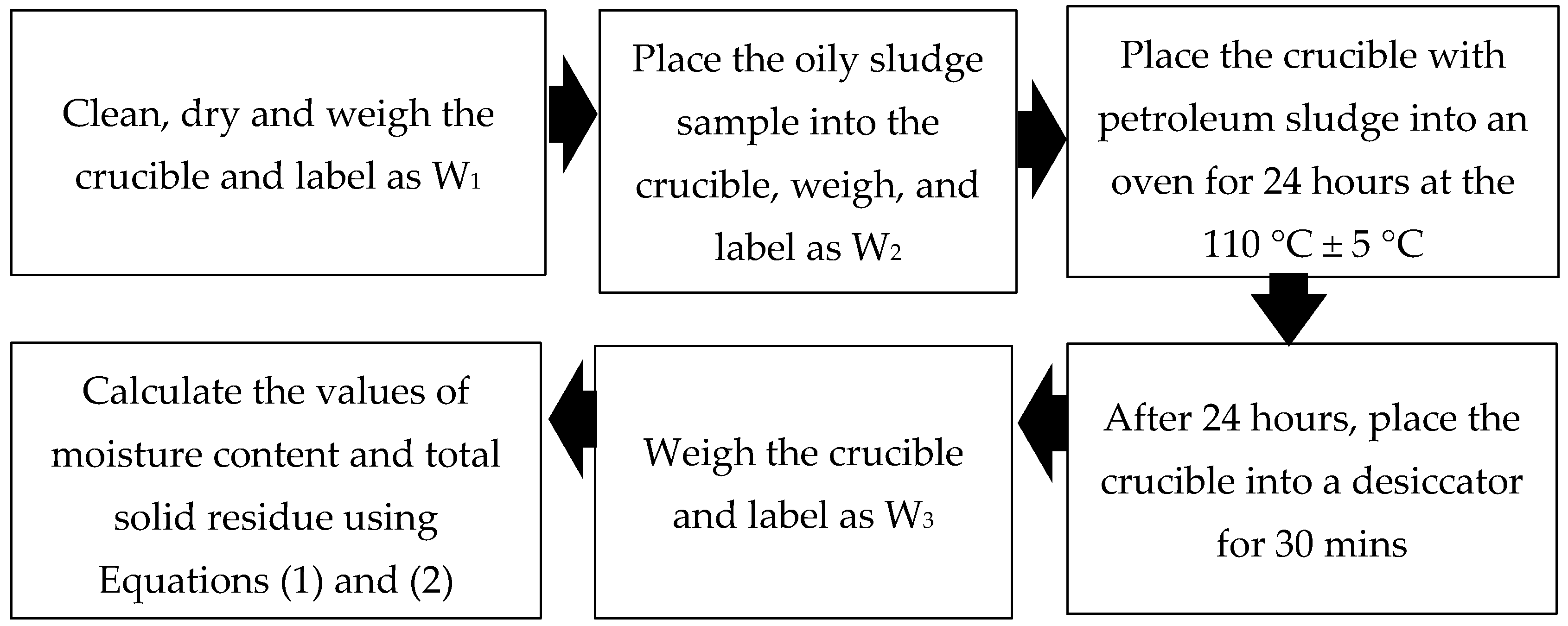 Materials 14 06308 g001 550