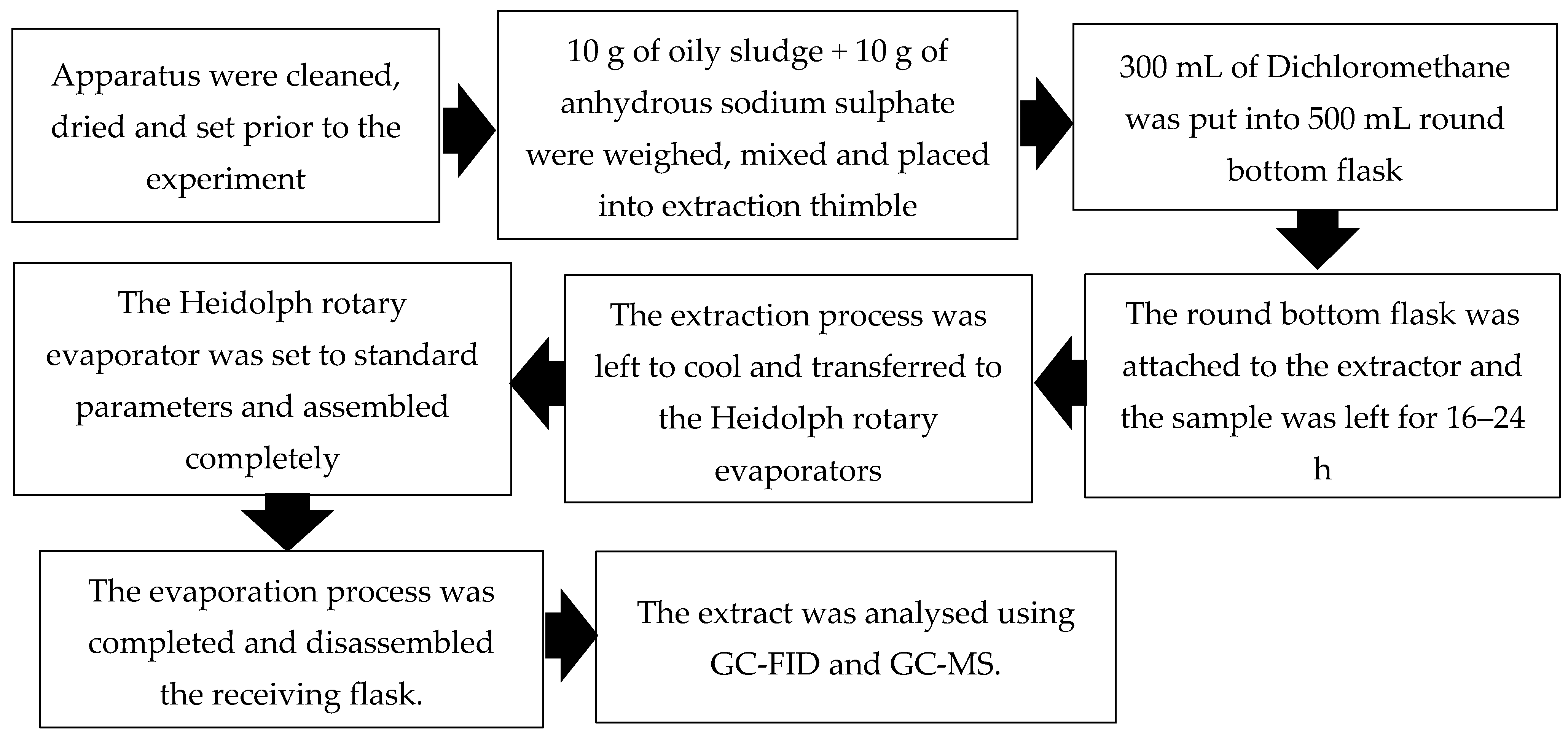Materials 14 06308 g002 550
