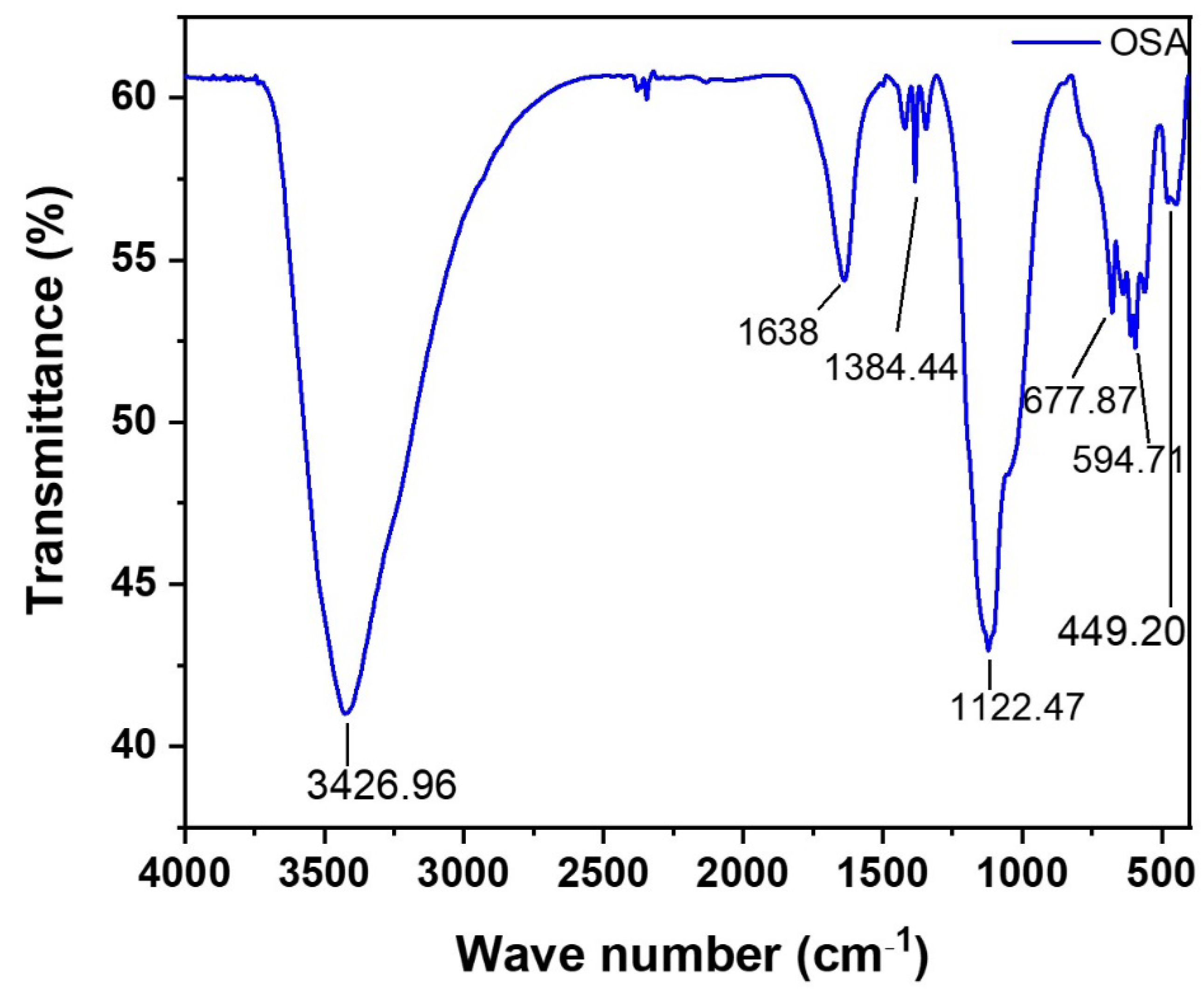 Materials 14 06308 g005 550