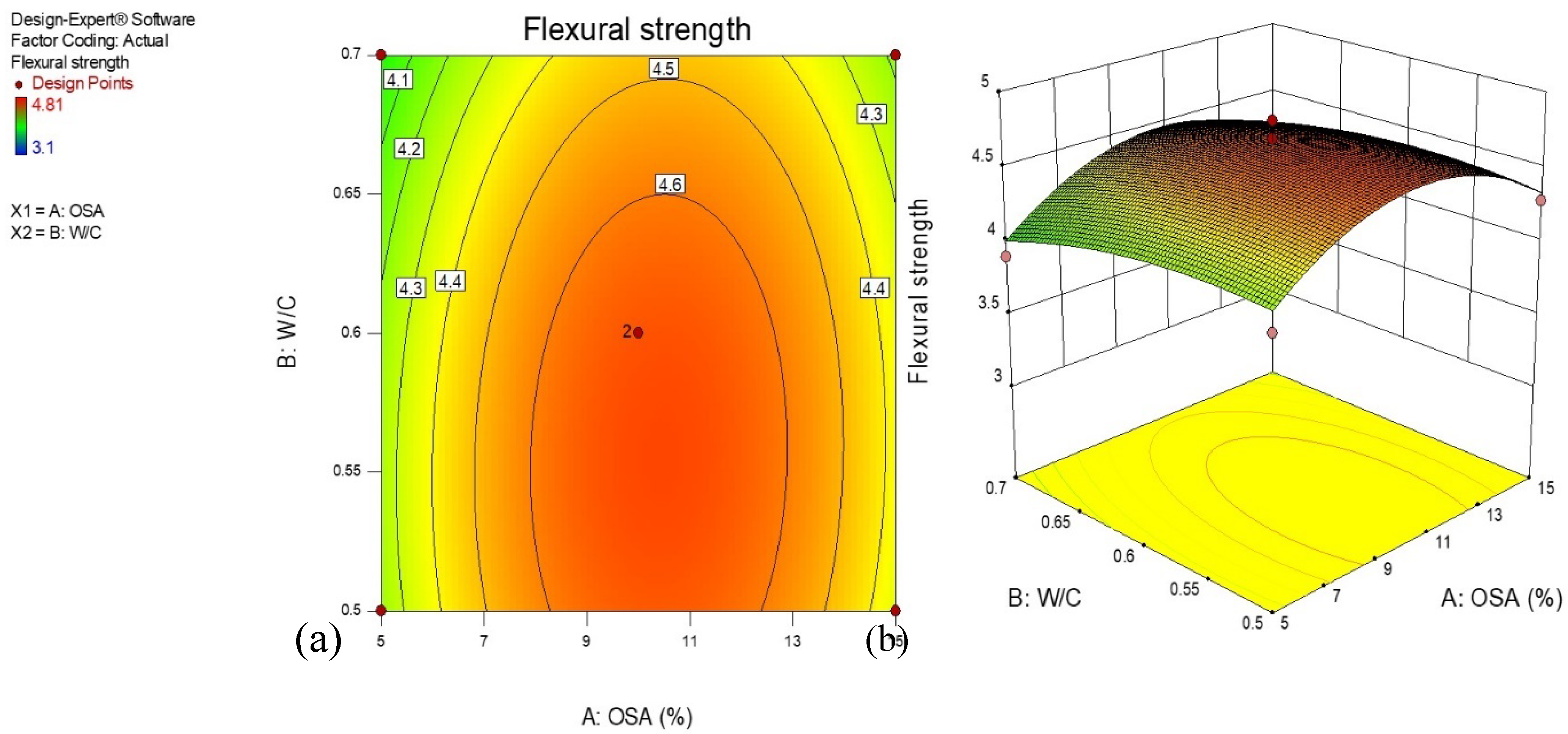 Materials 14 06308 g007 550