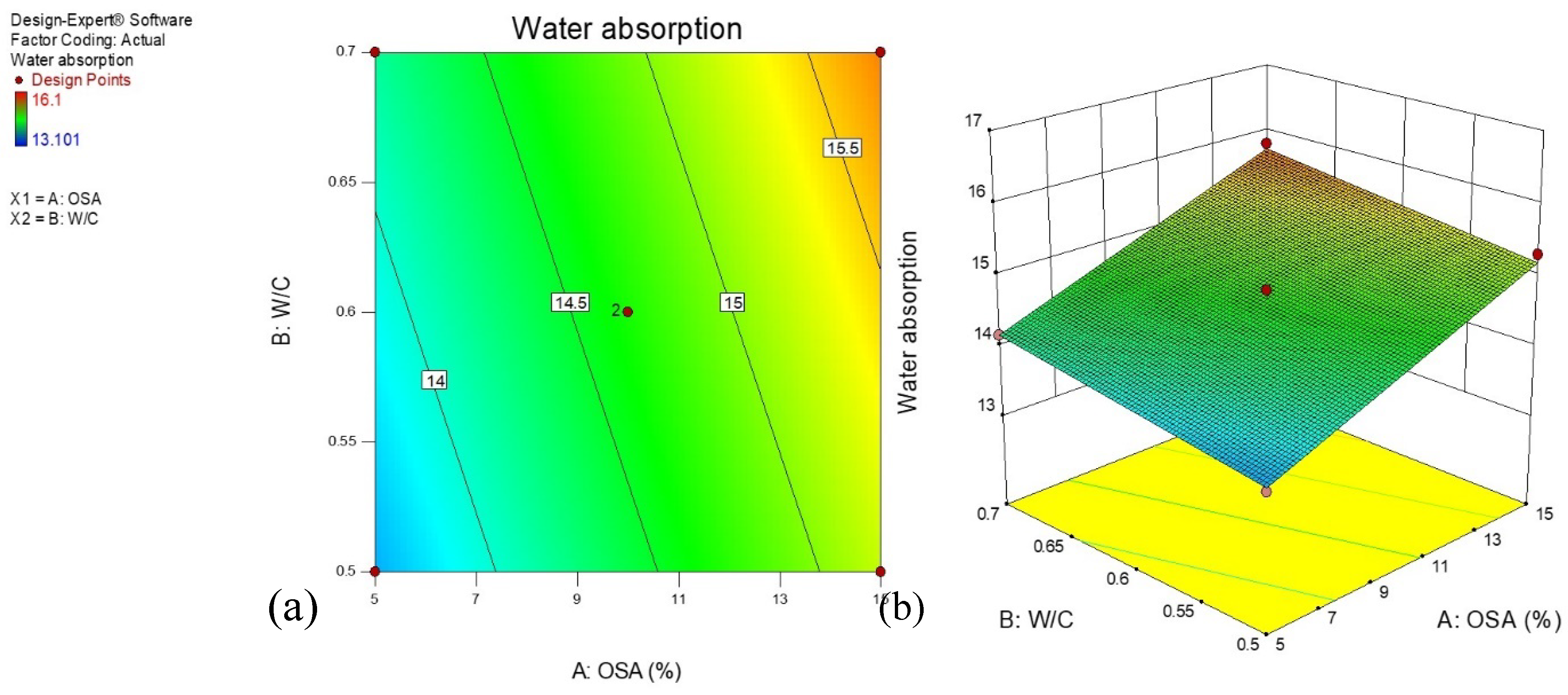 Materials 14 06308 g008 550